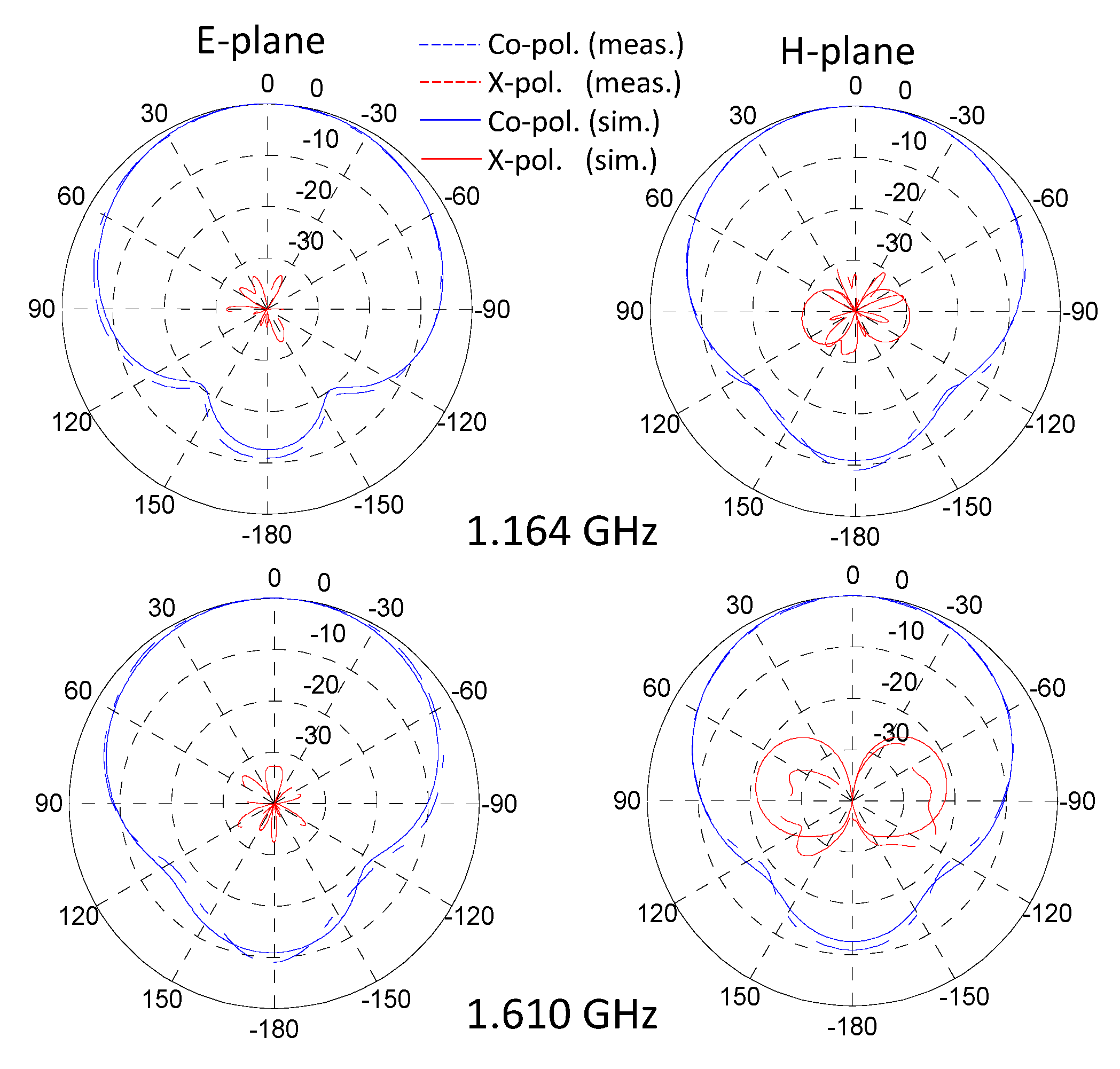 Sensors 21 03599 g012 Sensors 21 03599 g012