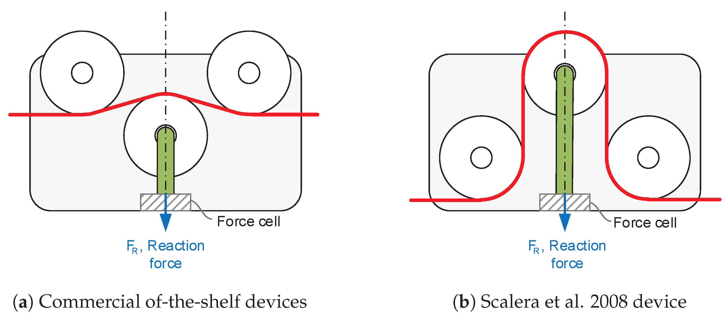 Sensors 21 03604 g003 Sensors 21 03604 g003