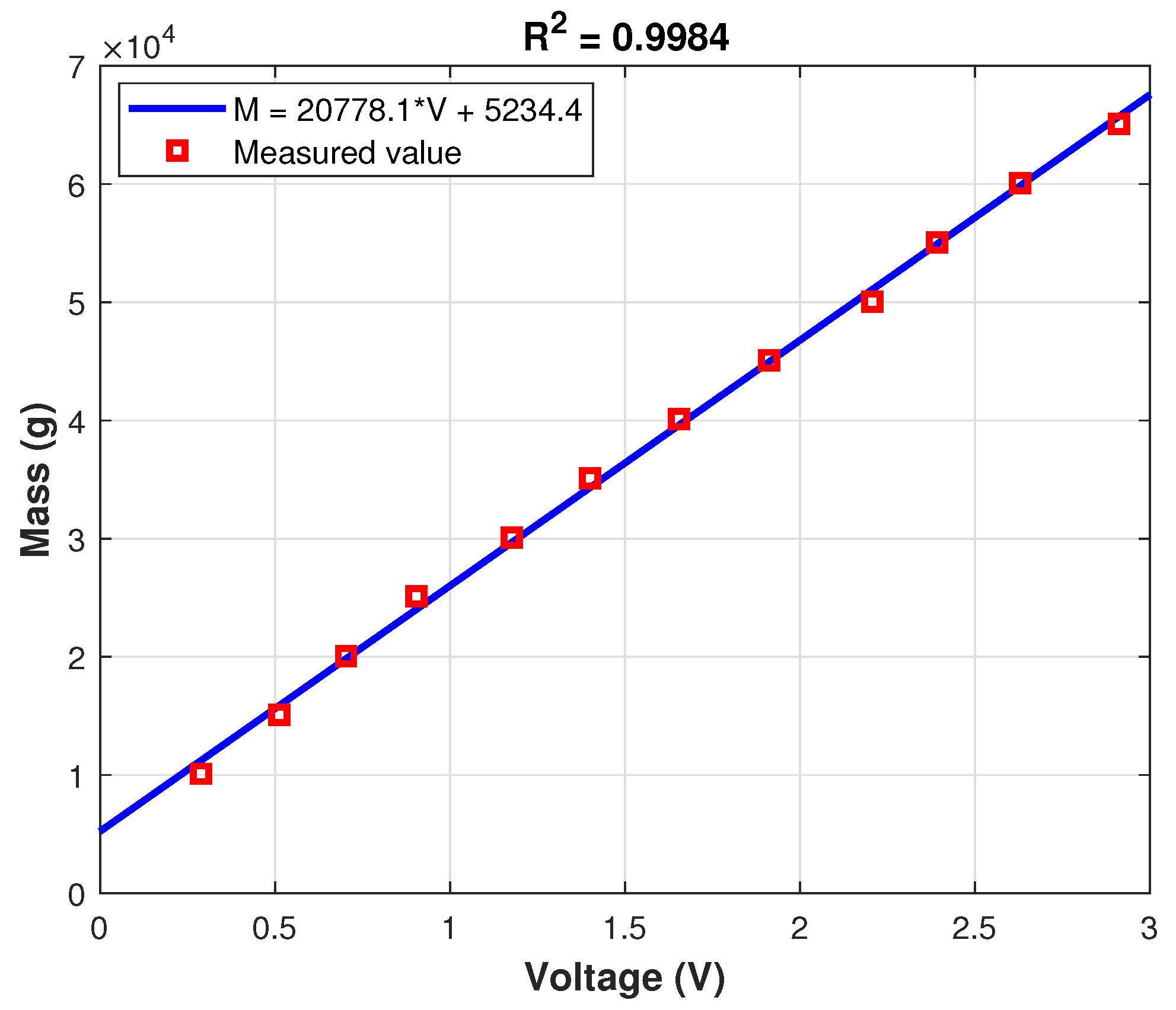 Sensors 21 03604 g013 Sensors 21 03604 g013