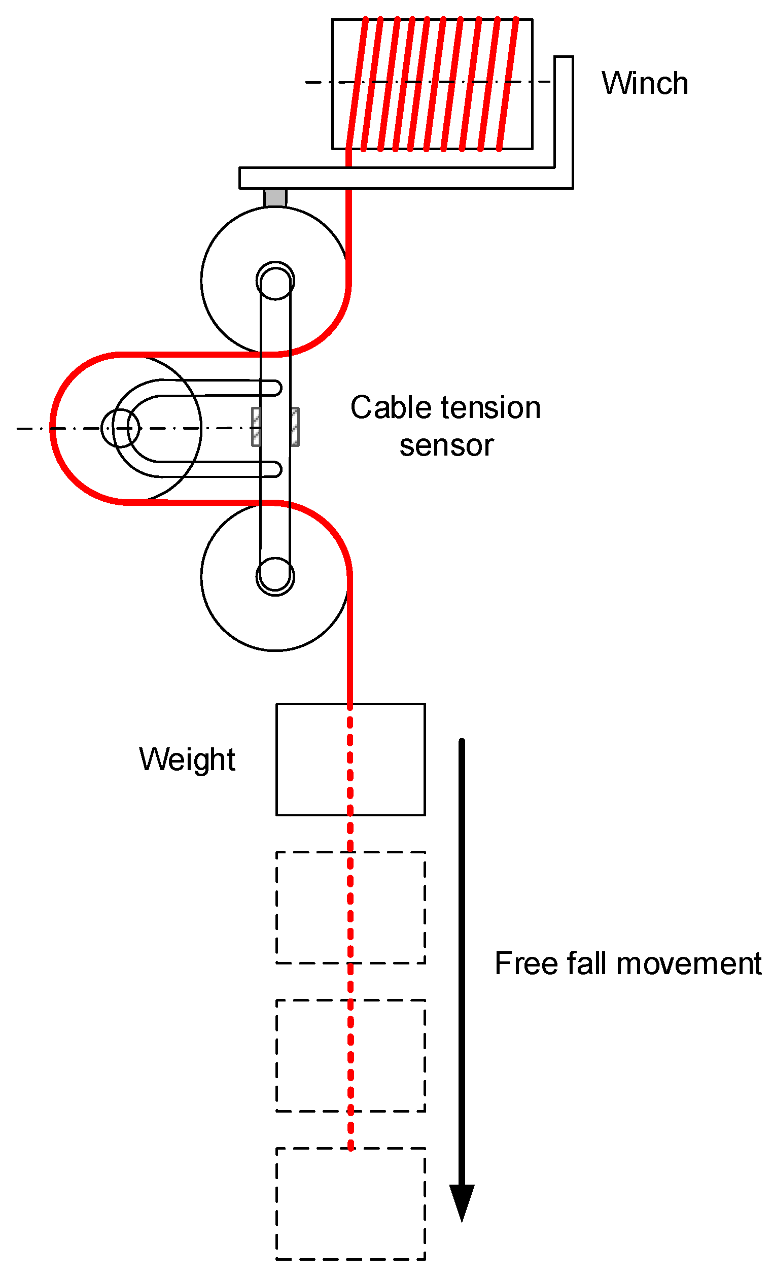 Sensors 21 03604 g014 Sensors 21 03604 g014