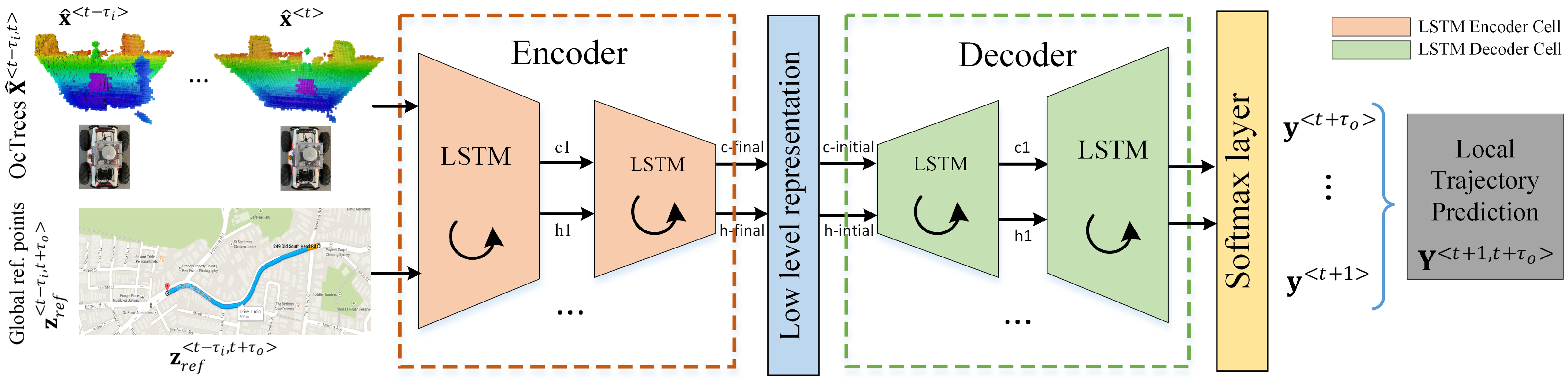 Sensors 21 03606 g001 Sensors 21 03606 g001