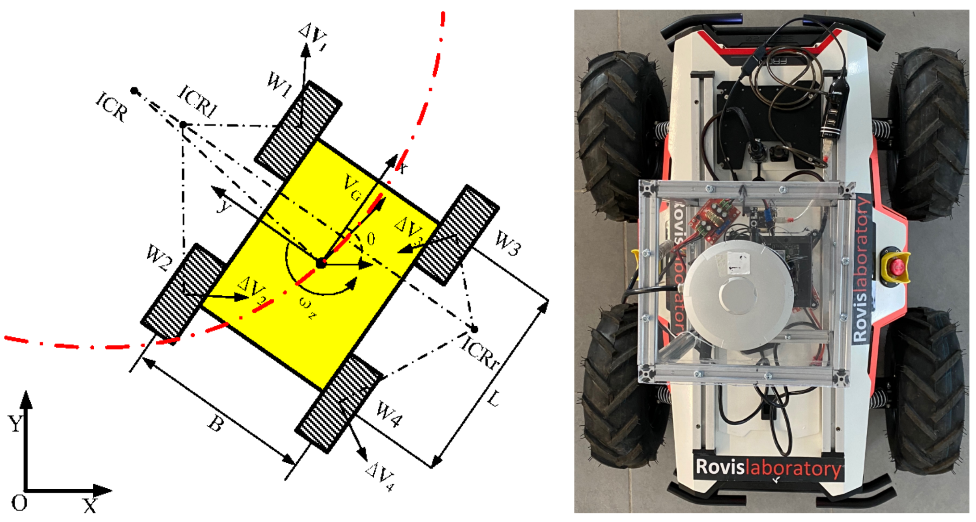 Sensors 21 03606 g004 Sensors 21 03606 g004