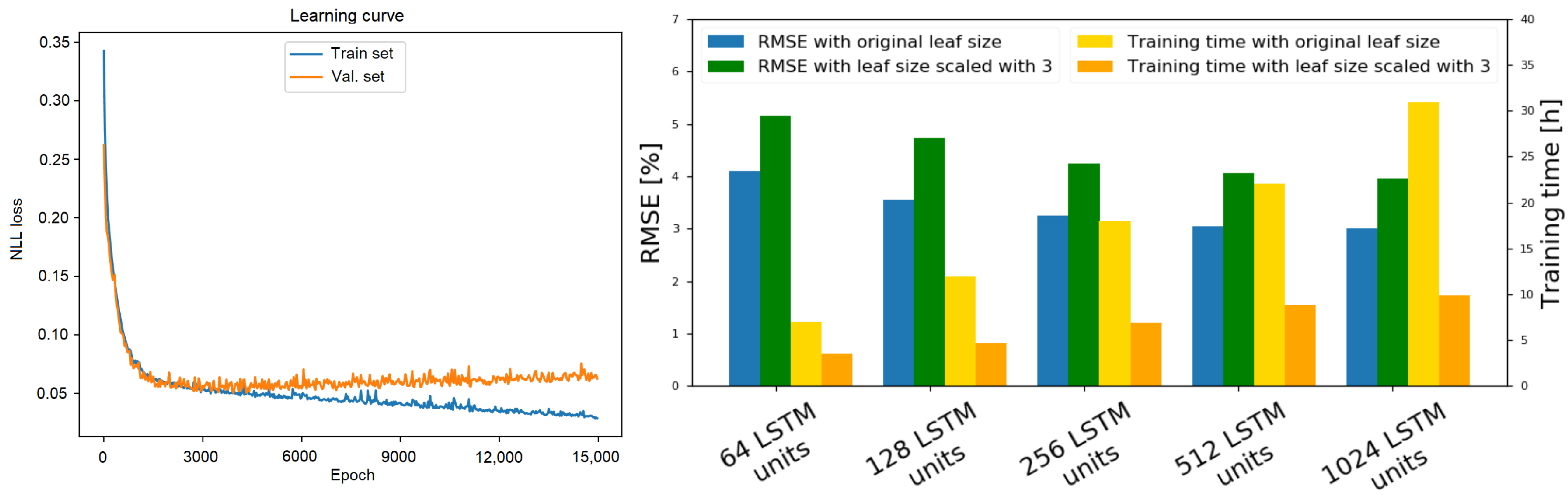 Sensors 21 03606 g008 Sensors 21 03606 g008