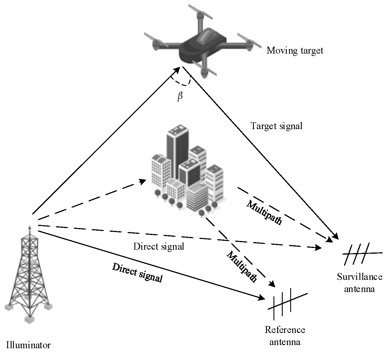 Sensors 21 03607 g001 Sensors 21 03607 g001
