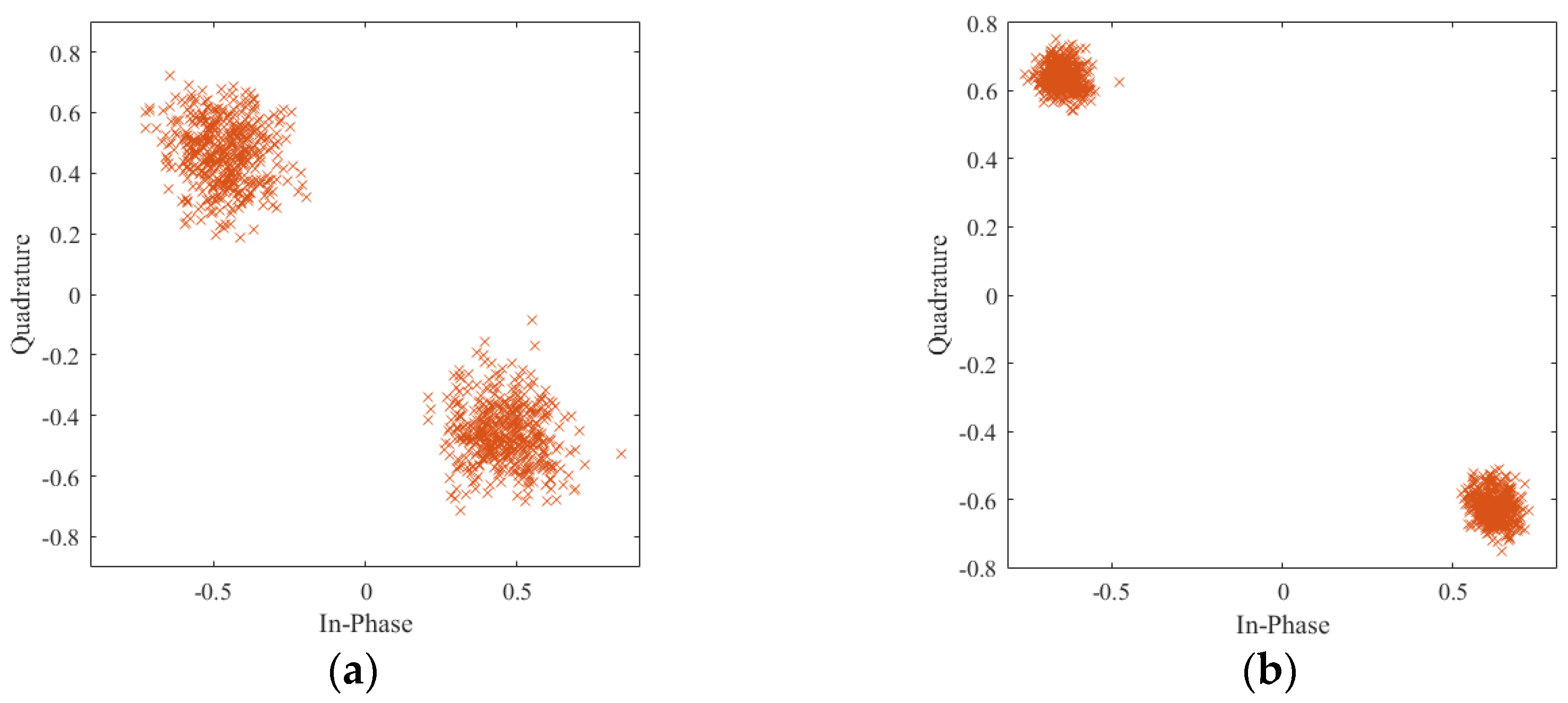Sensors 21 03607 g003 Sensors 21 03607 g003