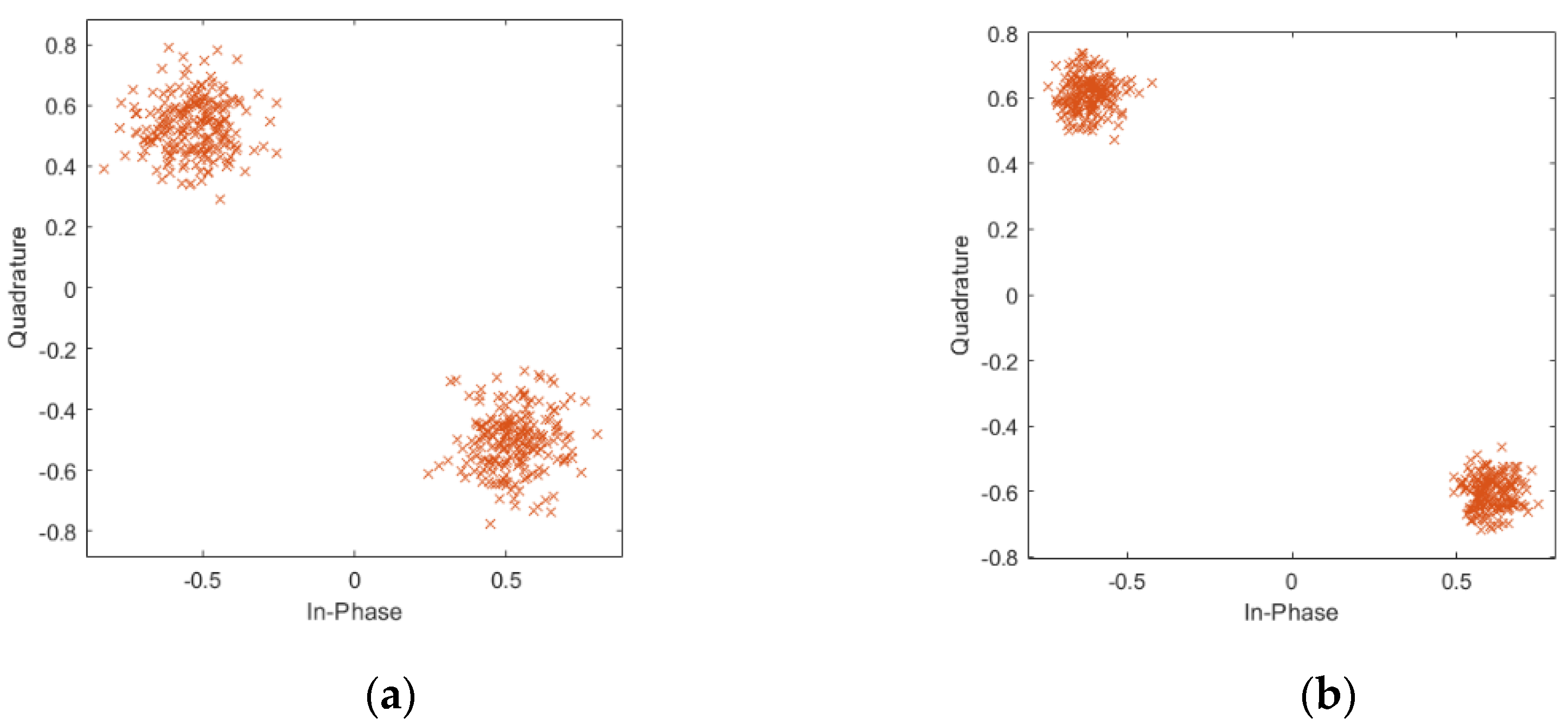 Sensors 21 03607 g004 Sensors 21 03607 g004