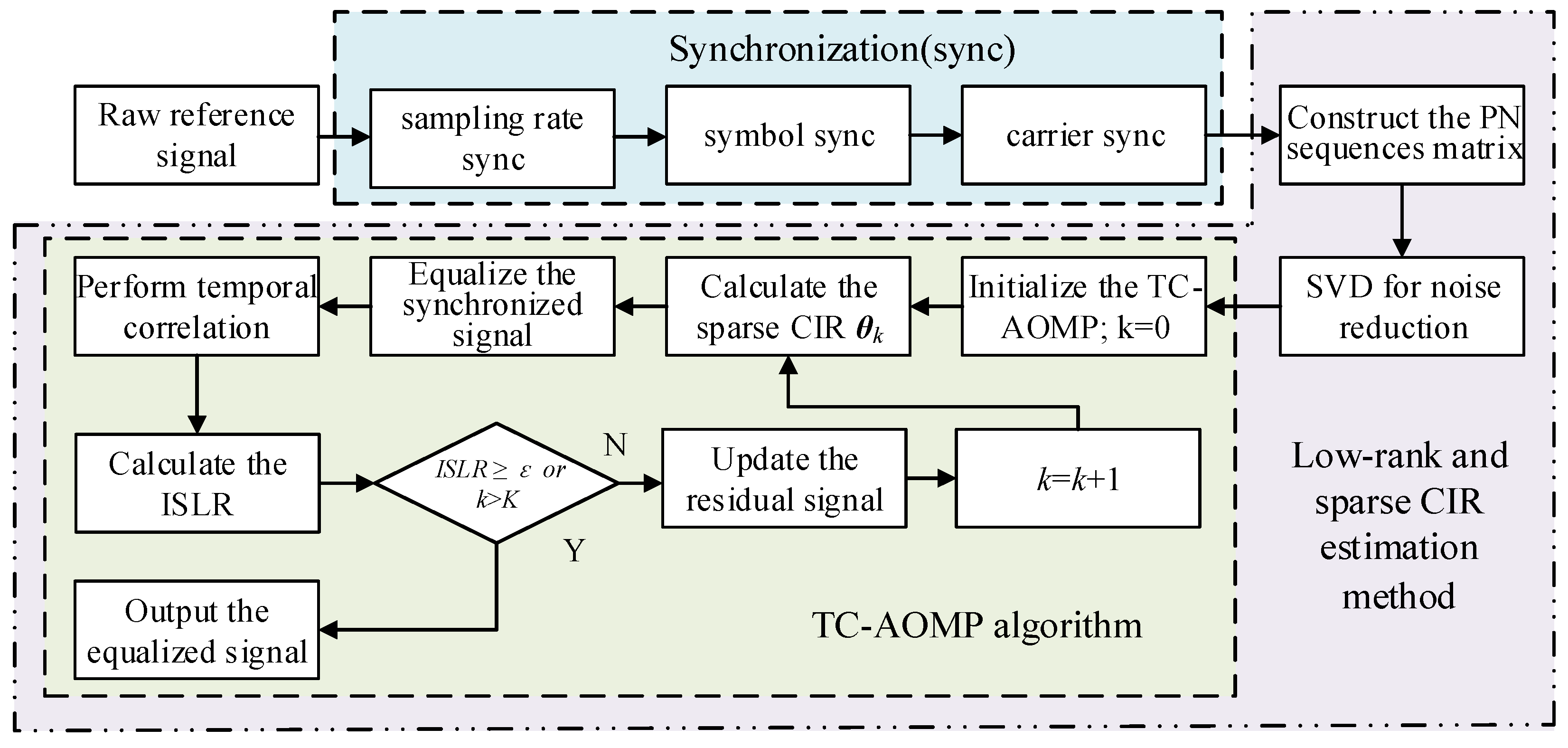 Sensors 21 03607 g005 Sensors 21 03607 g005