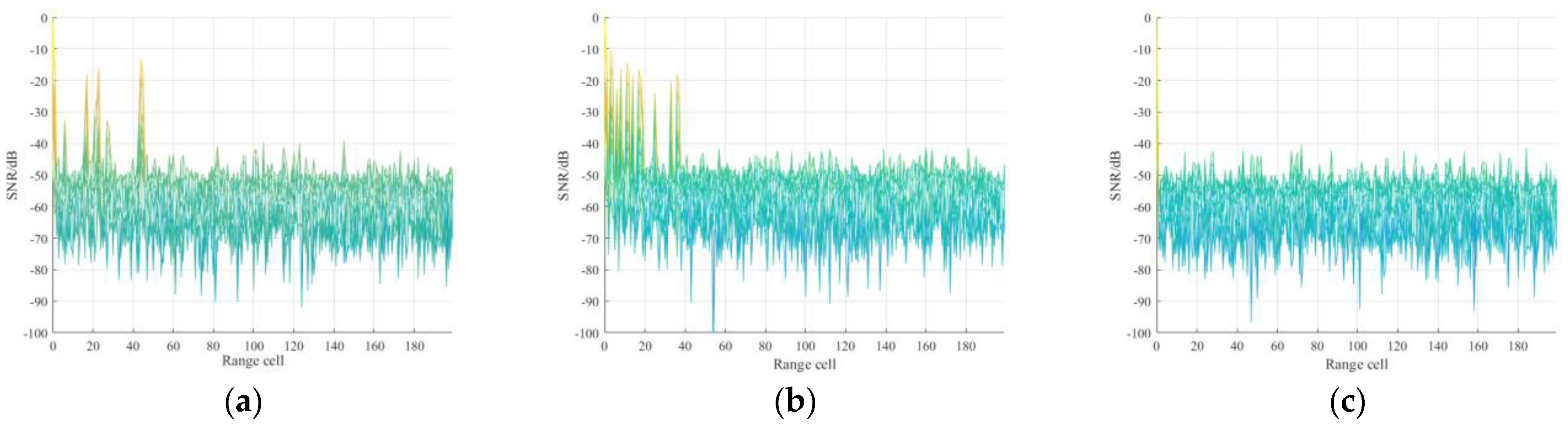 Sensors 21 03607 g006 Sensors 21 03607 g006