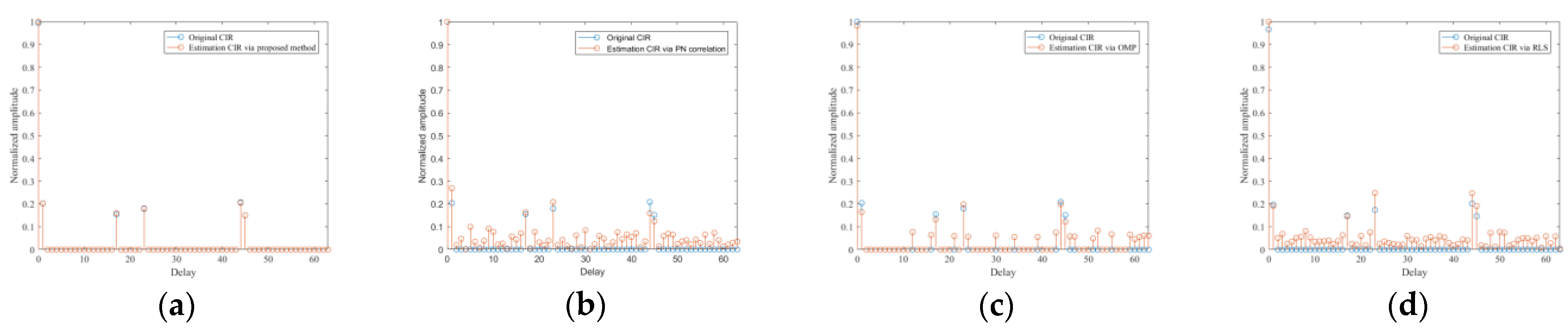 Sensors 21 03607 g007 Sensors 21 03607 g007