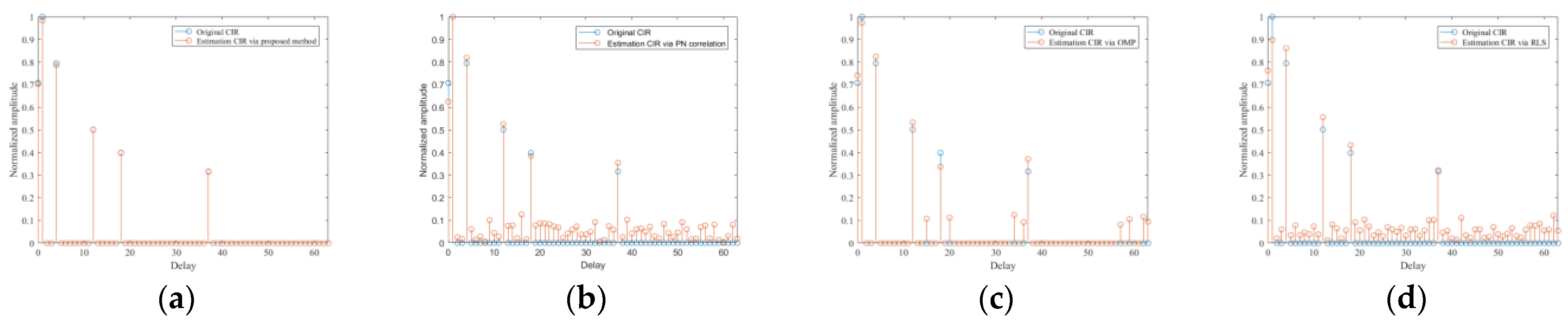 Sensors 21 03607 g008 Sensors 21 03607 g008