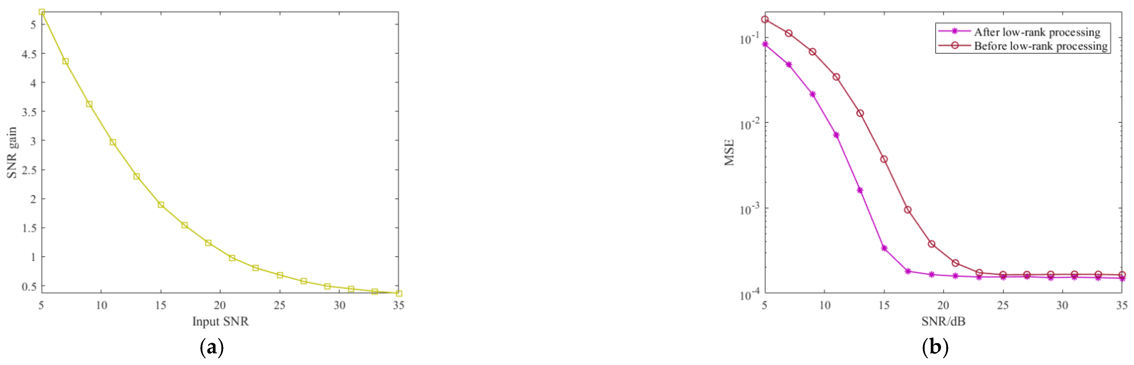 Sensors 21 03607 g010 Sensors 21 03607 g010