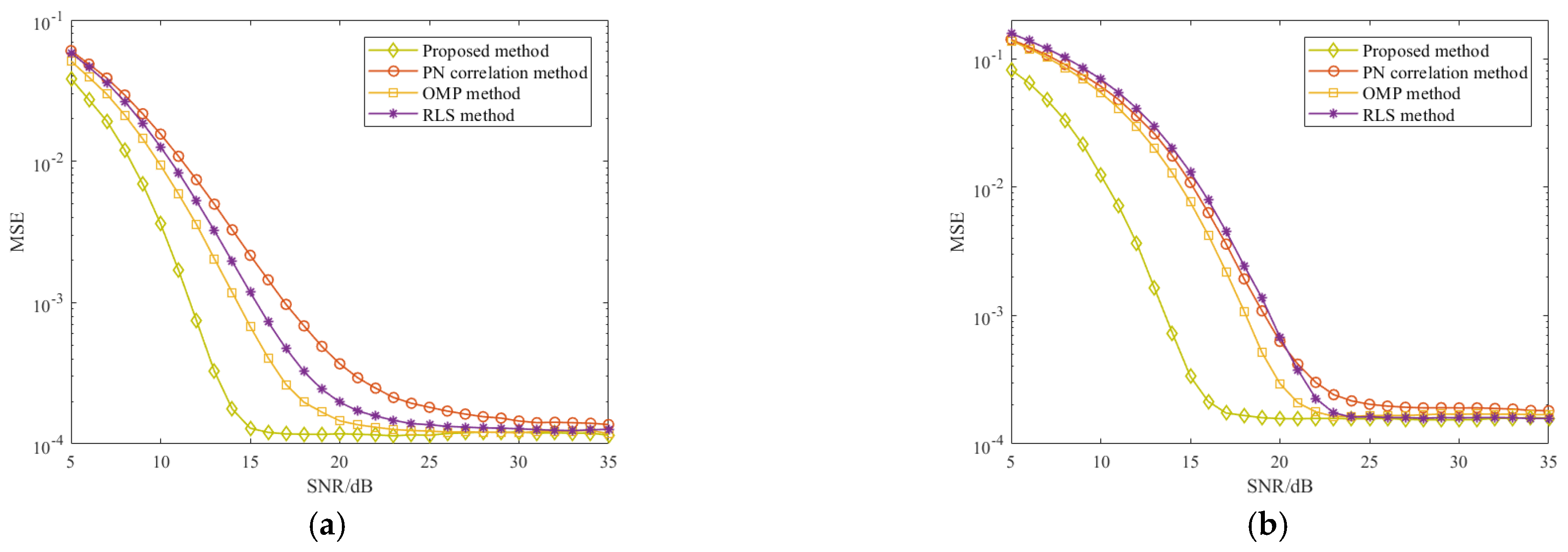 Sensors 21 03607 g011a Sensors 21 03607 g011a