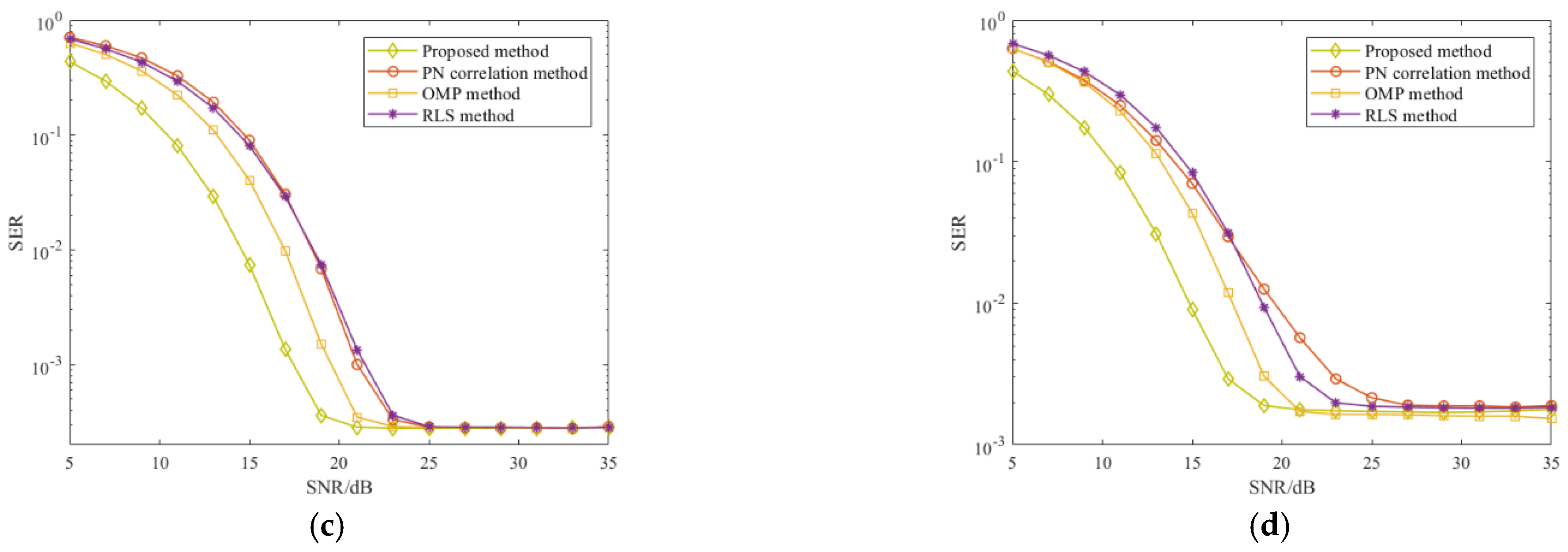 Sensors 21 03607 g011b Sensors 21 03607 g011b
