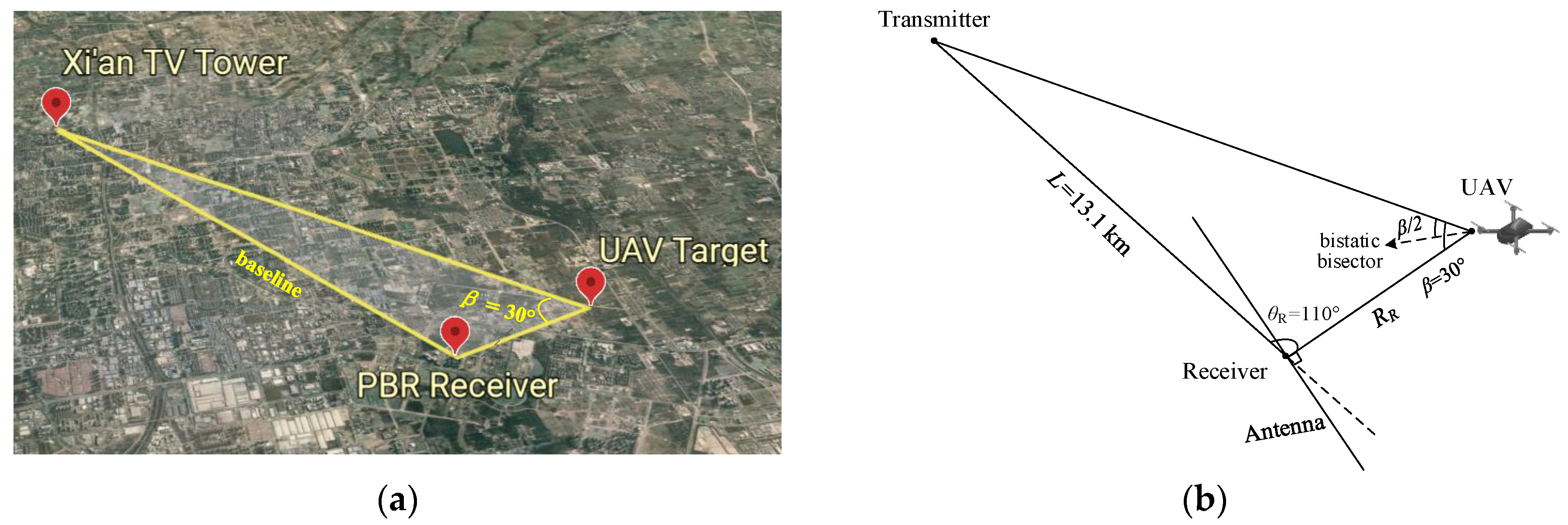 Sensors 21 03607 g012 Sensors 21 03607 g012