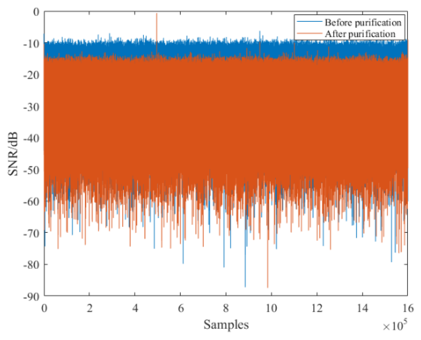 Sensors 21 03607 g015 Sensors 21 03607 g015