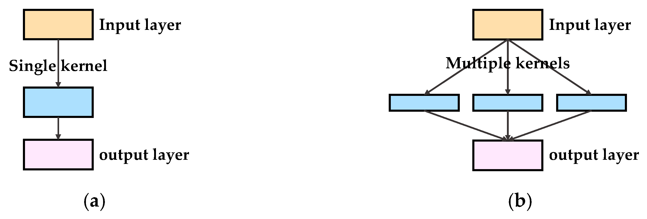 Sensors 21 03608 g004