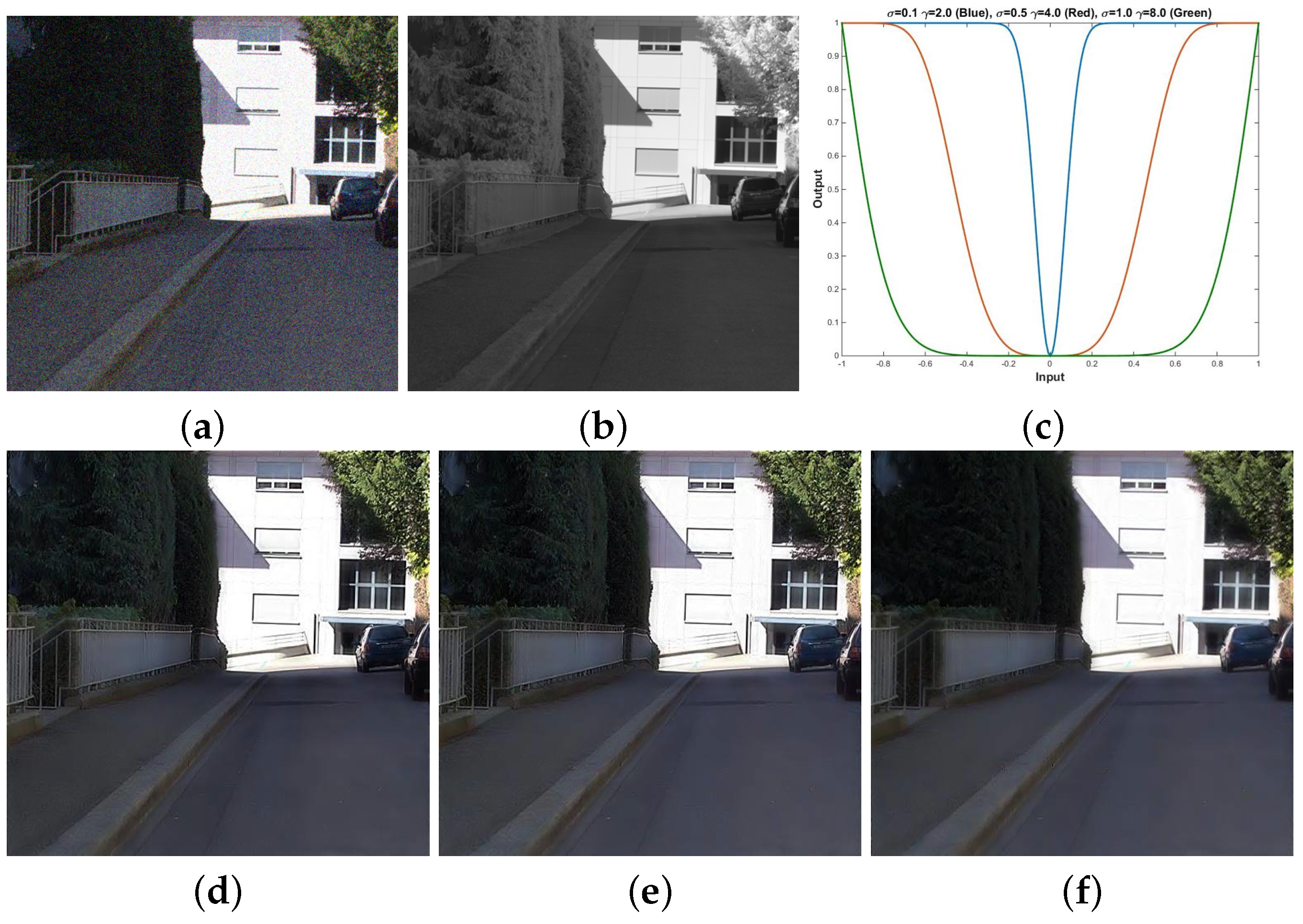 Sensors 21 03610 g013 Sensors 21 03610 g013