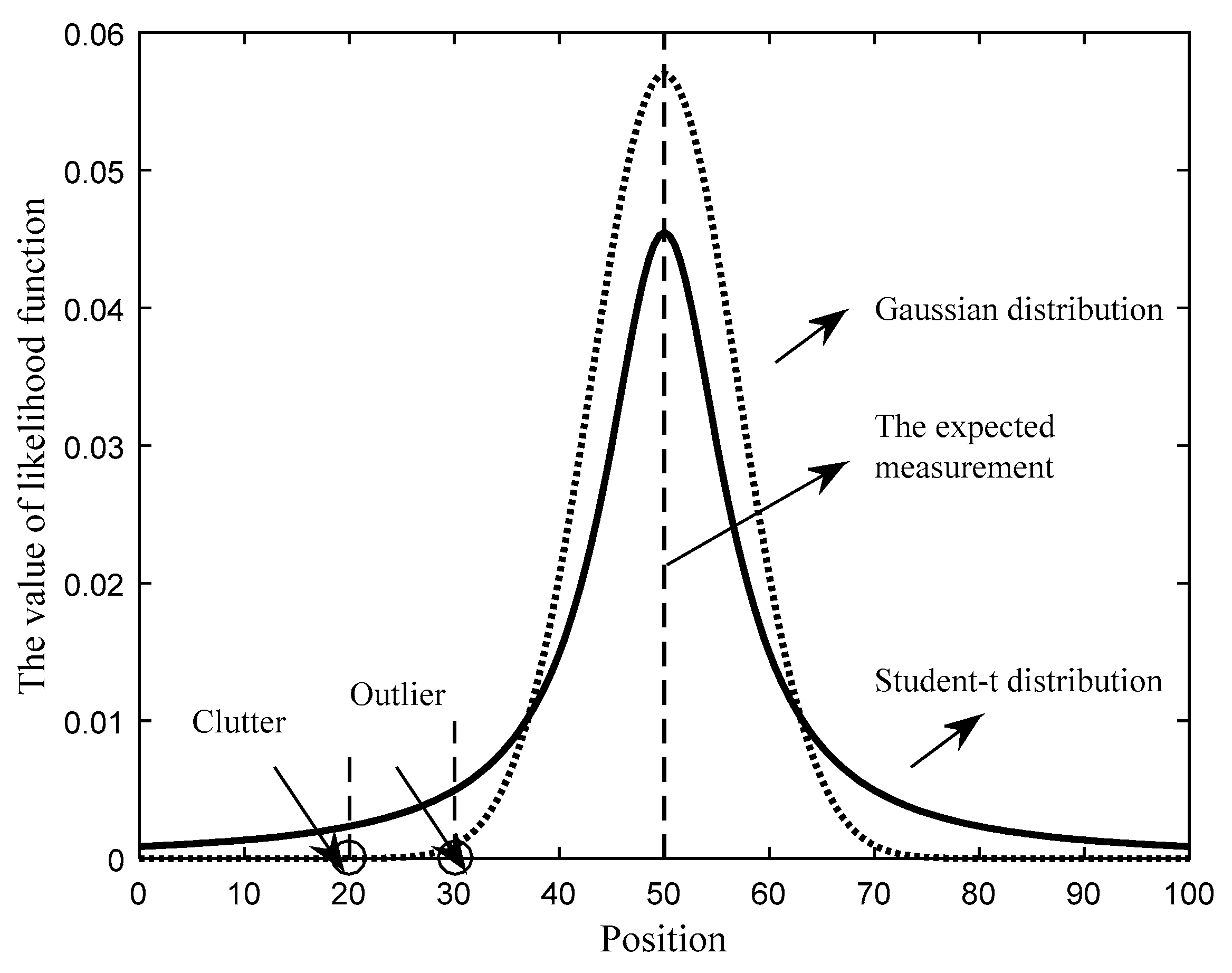 Sensors 21 03611 g001 Sensors 21 03611 g001
