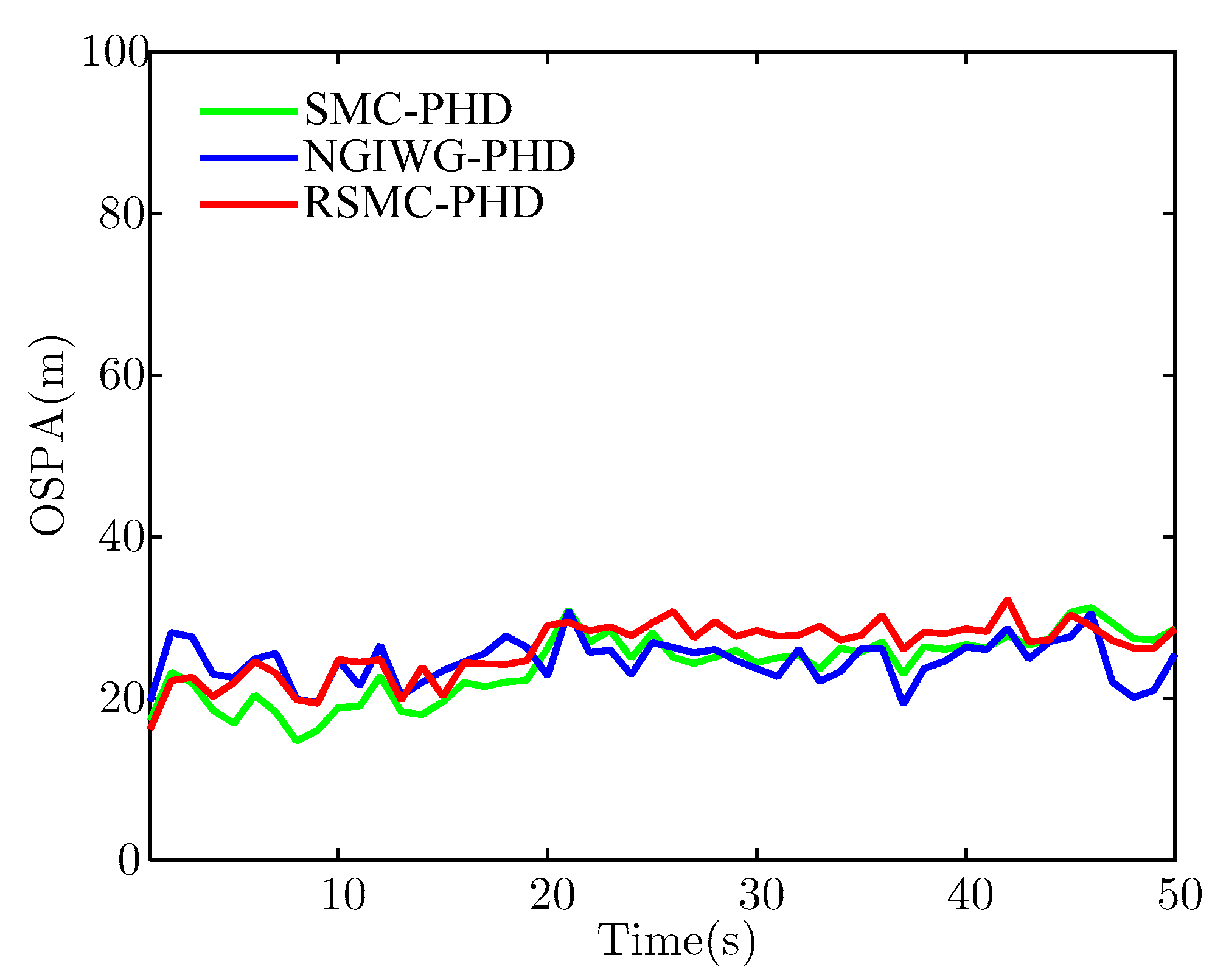Sensors 21 03611 g004 Sensors 21 03611 g004