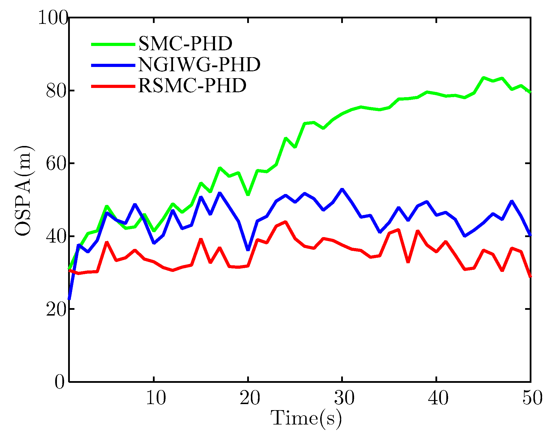 Sensors 21 03611 g006 Sensors 21 03611 g006