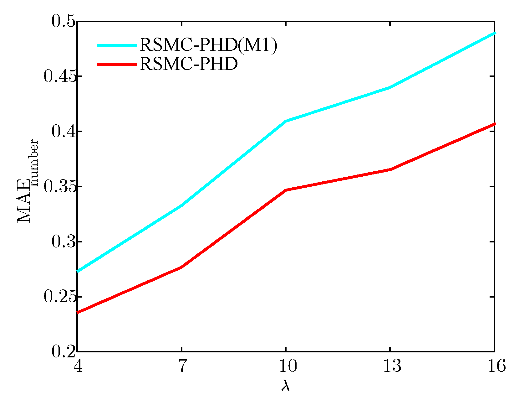 Sensors 21 03611 g007 Sensors 21 03611 g007