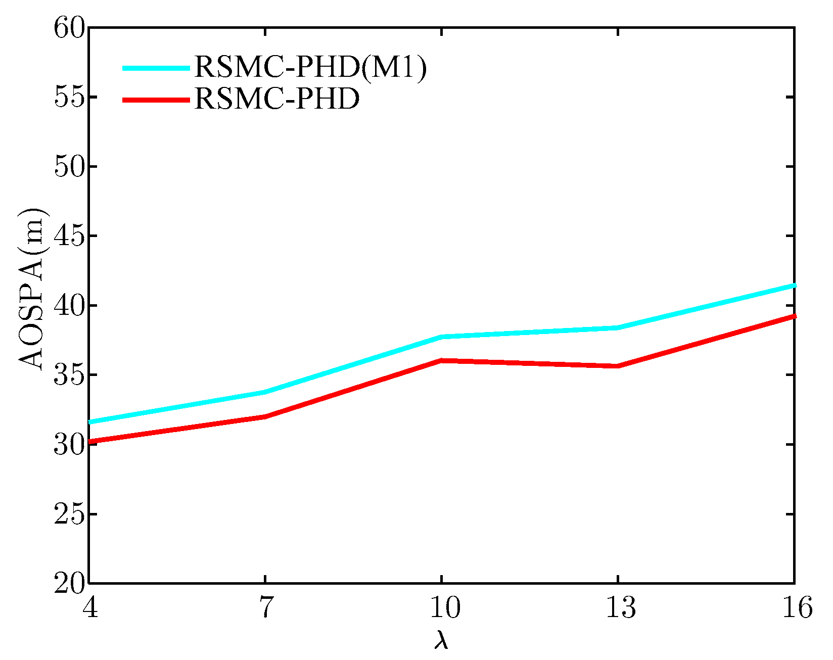 Sensors 21 03611 g008 Sensors 21 03611 g008