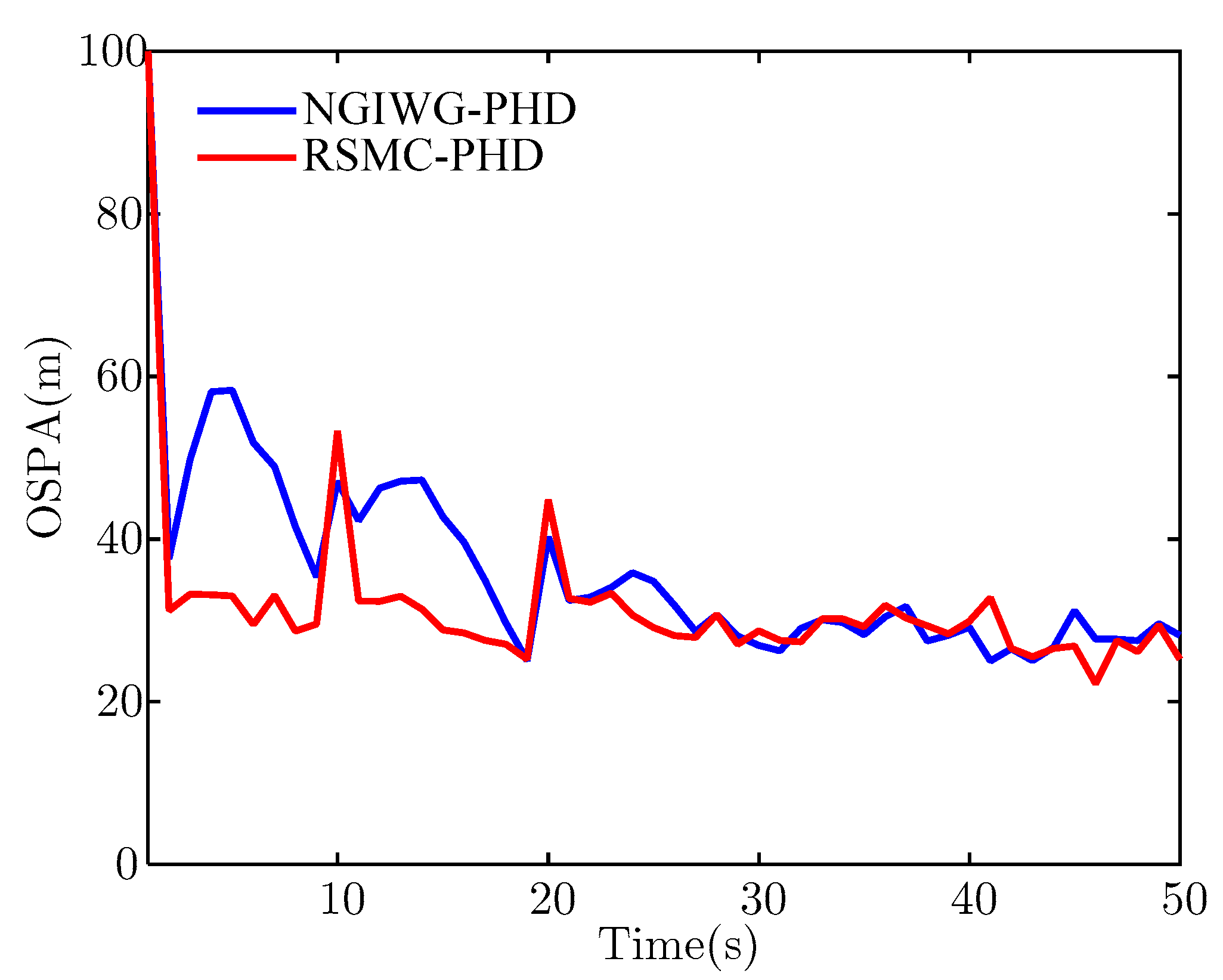 Sensors 21 03611 g011 Sensors 21 03611 g011