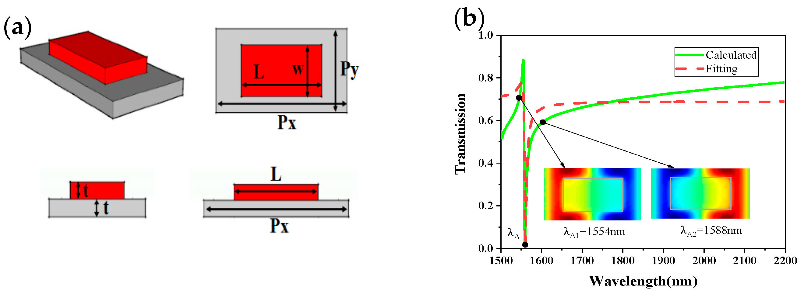 Sensors 21 03612 g002 Sensors 21 03612 g002