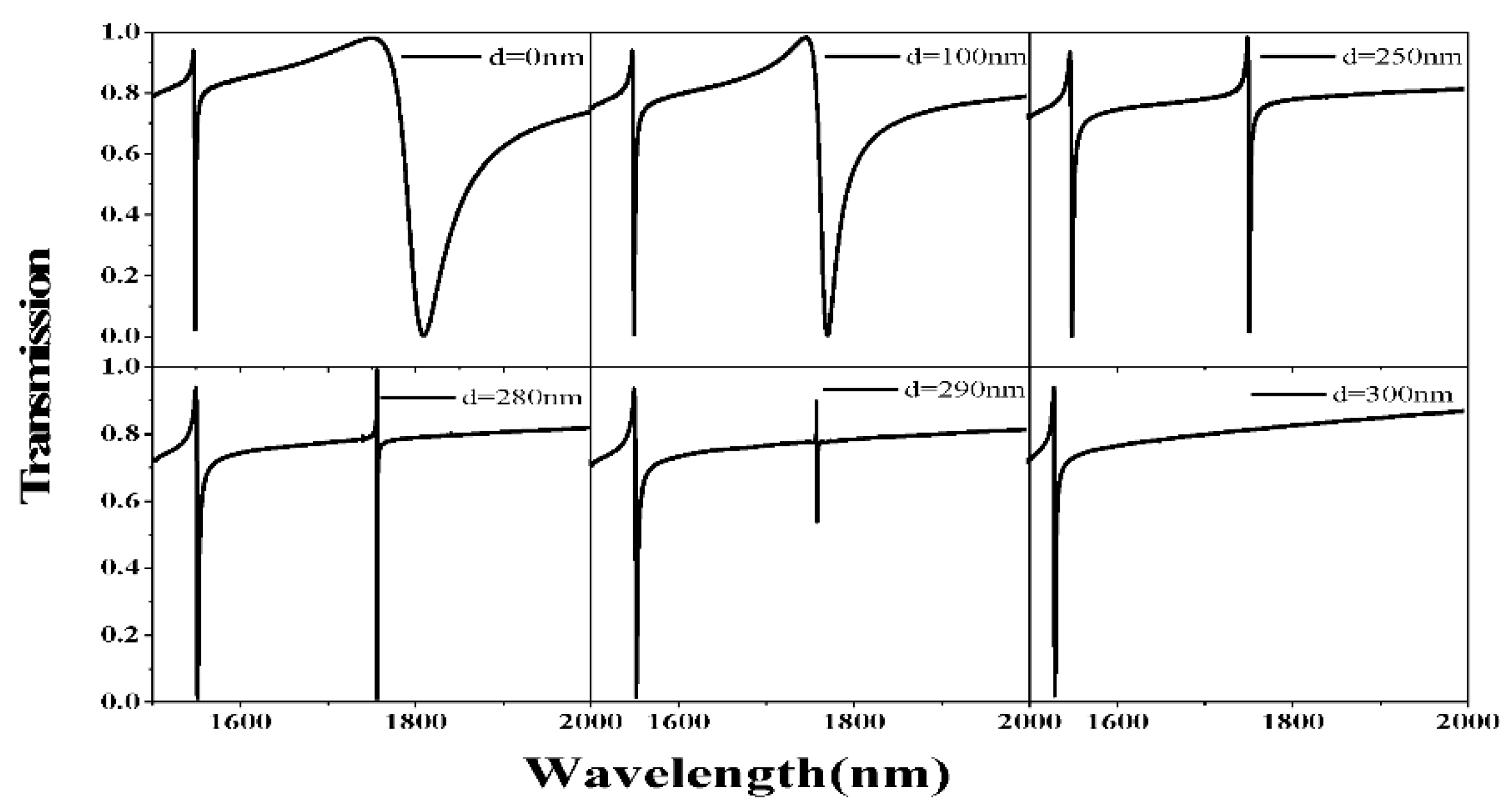 Sensors 21 03612 g005 Sensors 21 03612 g005