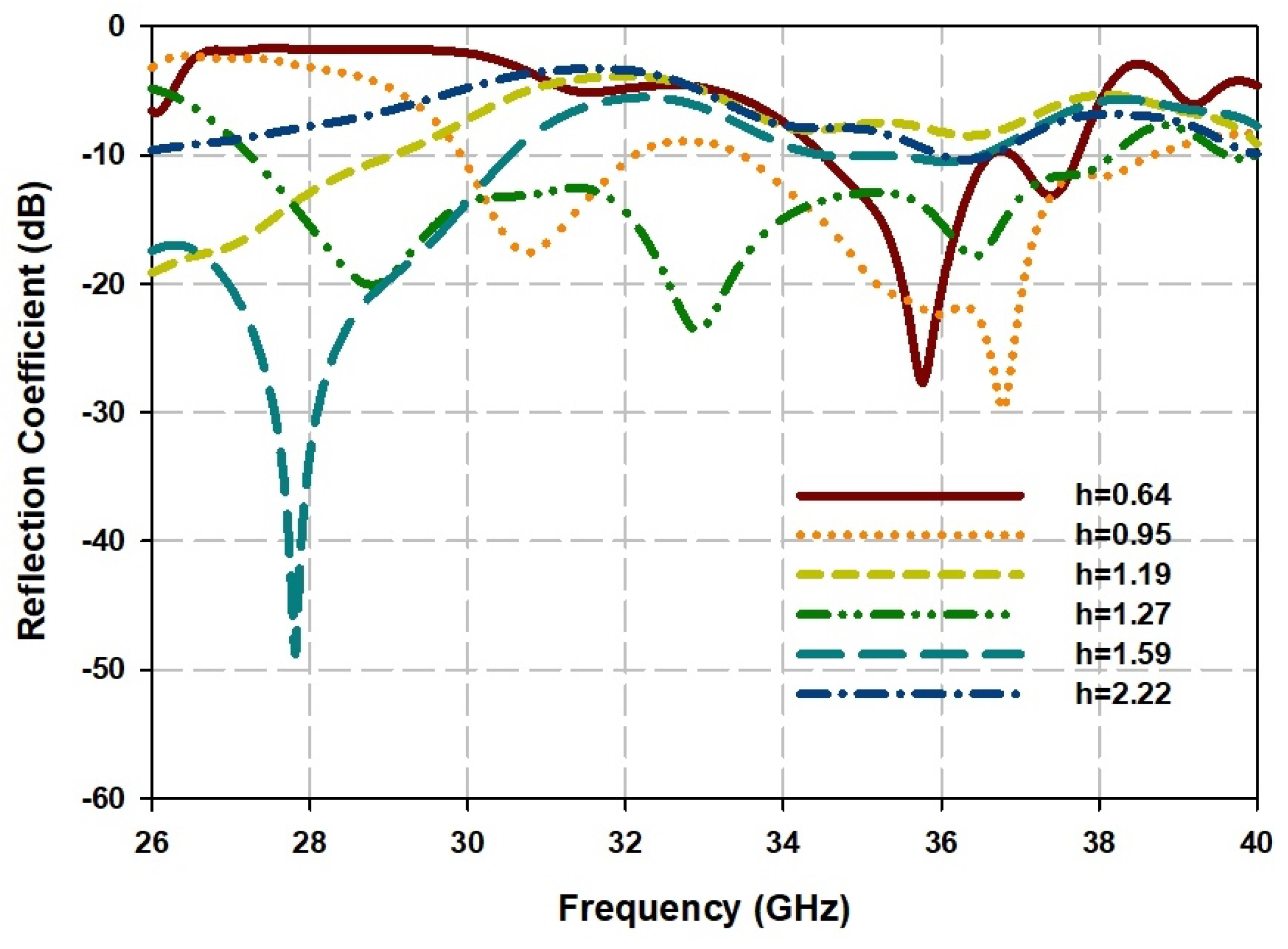 Sensors 21 03614 g007 Sensors 21 03614 g007