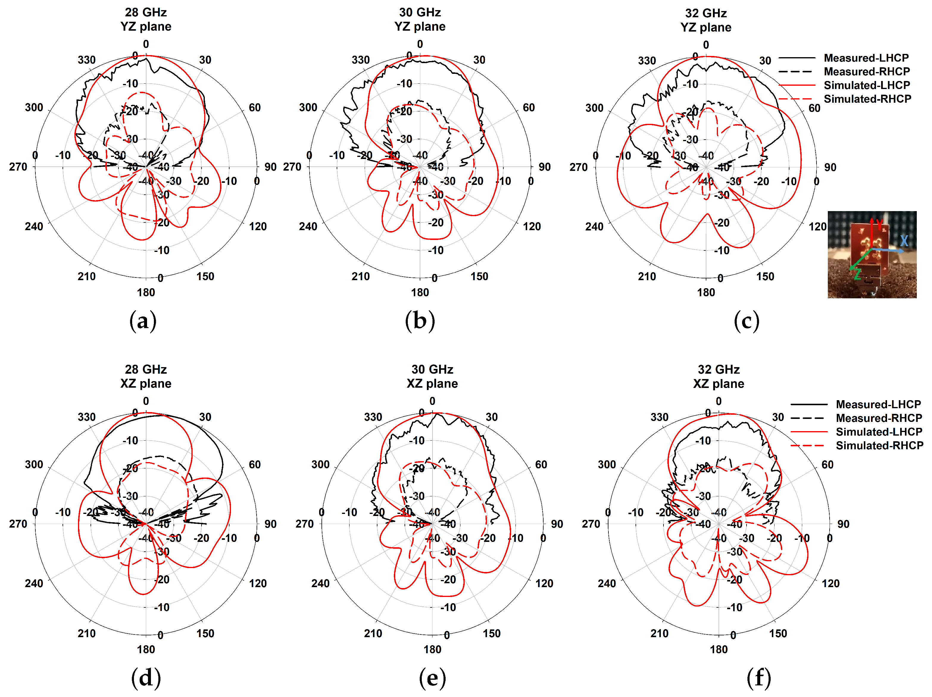 Sensors 21 03614 g012 Sensors 21 03614 g012