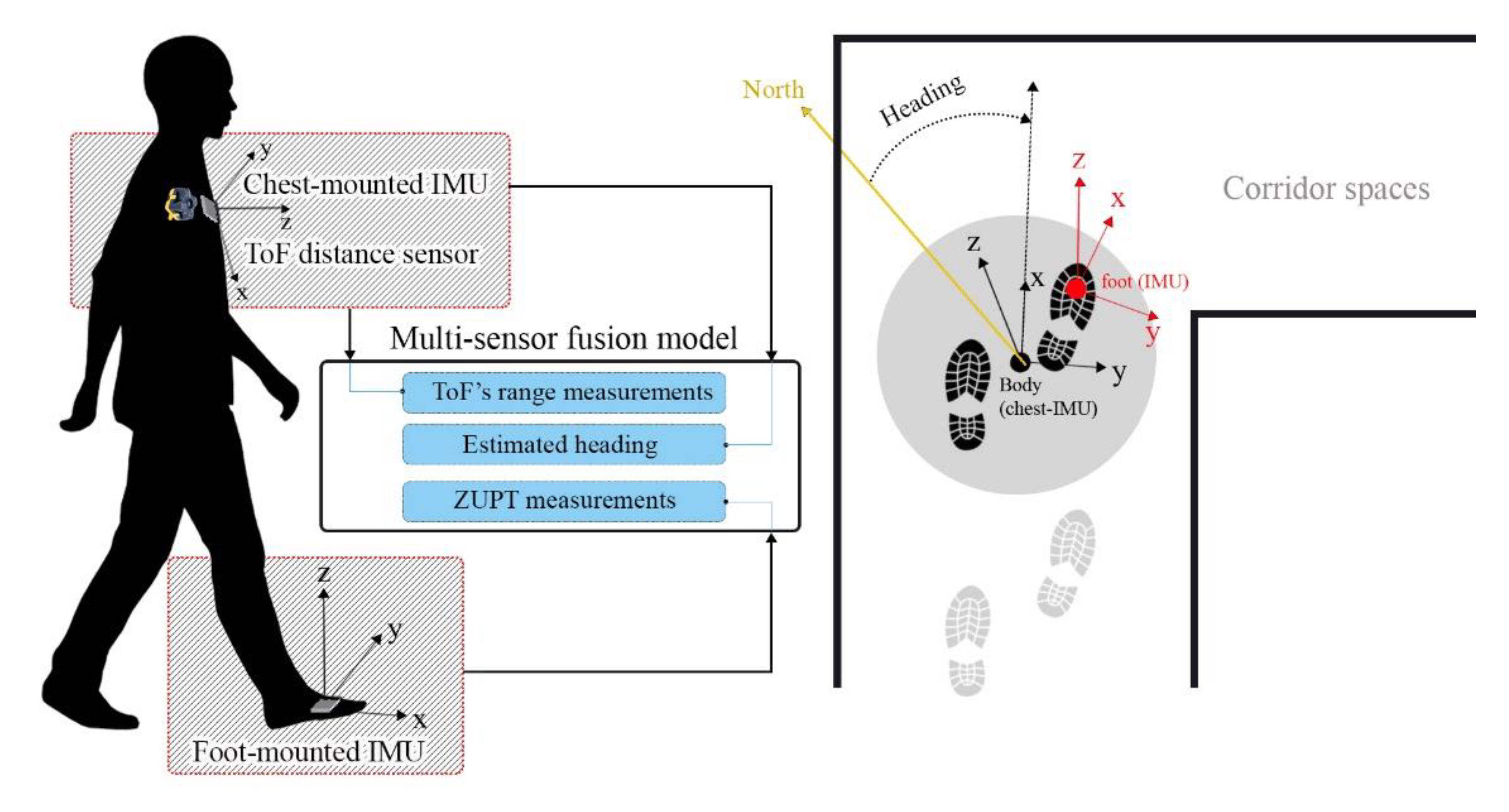 Sensors 21 03615 g001