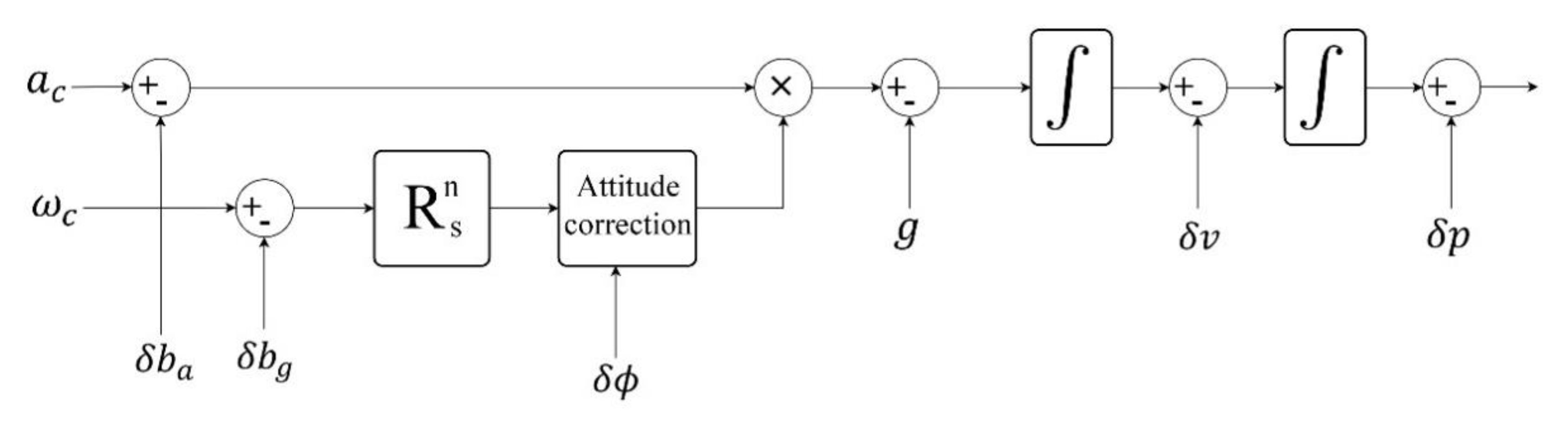 Sensors 21 03615 g002
