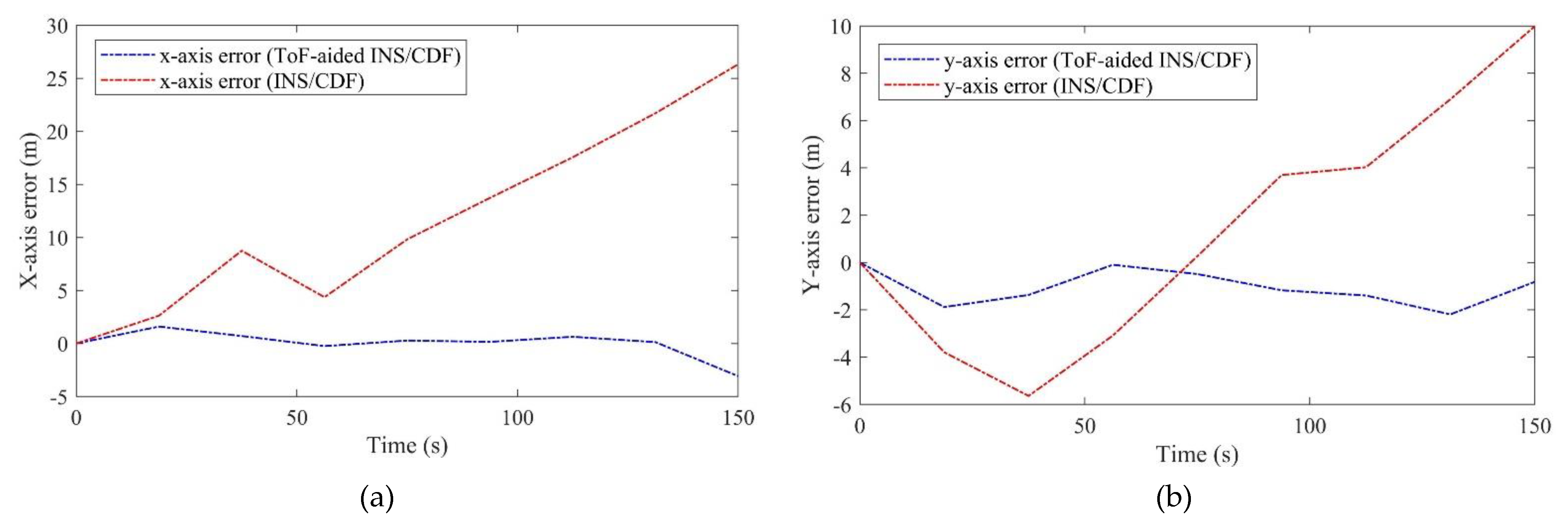 Sensors 21 03615 g014