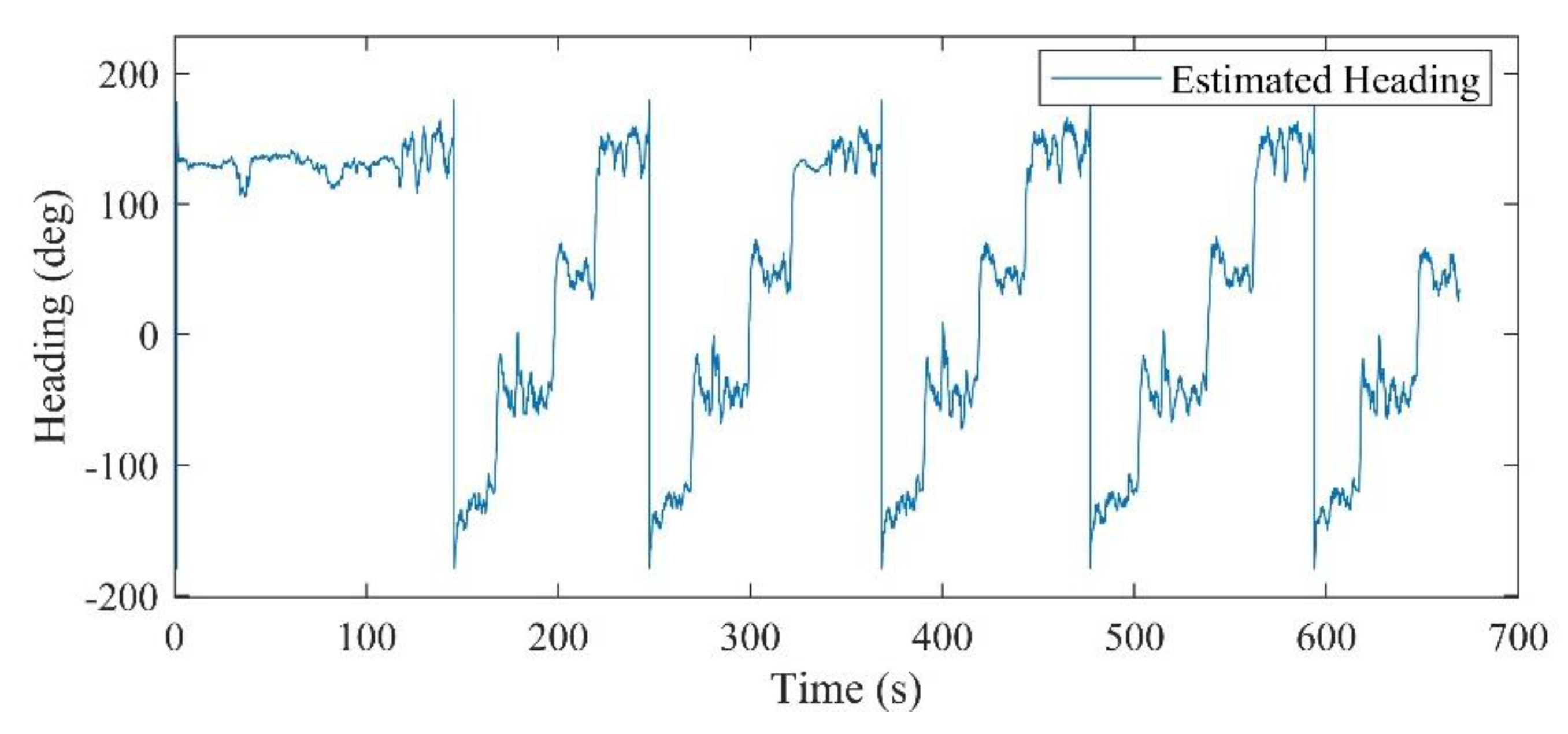Sensors 21 03615 g016