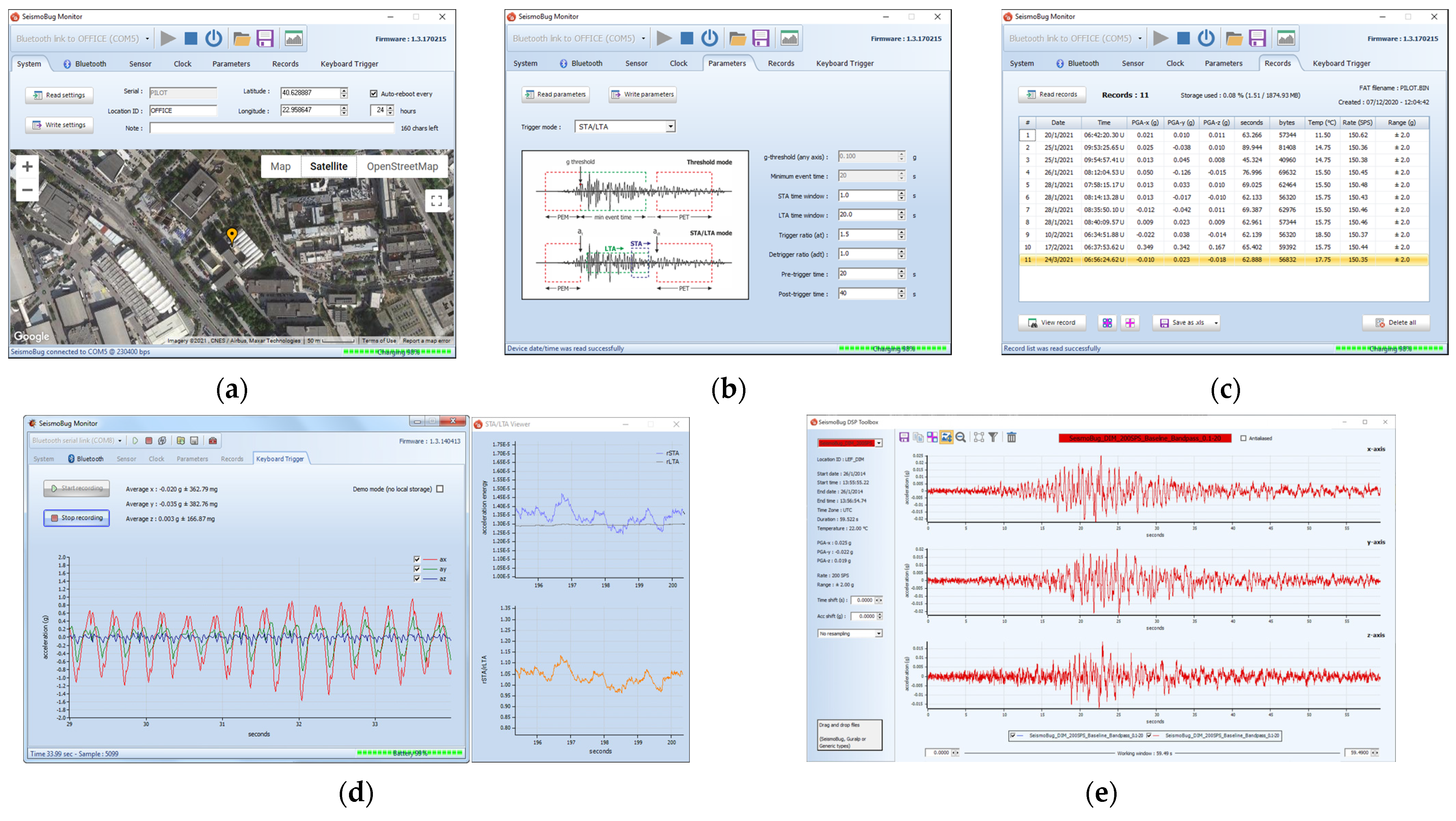 Sensors 21 03618 g003 Sensors 21 03618 g003