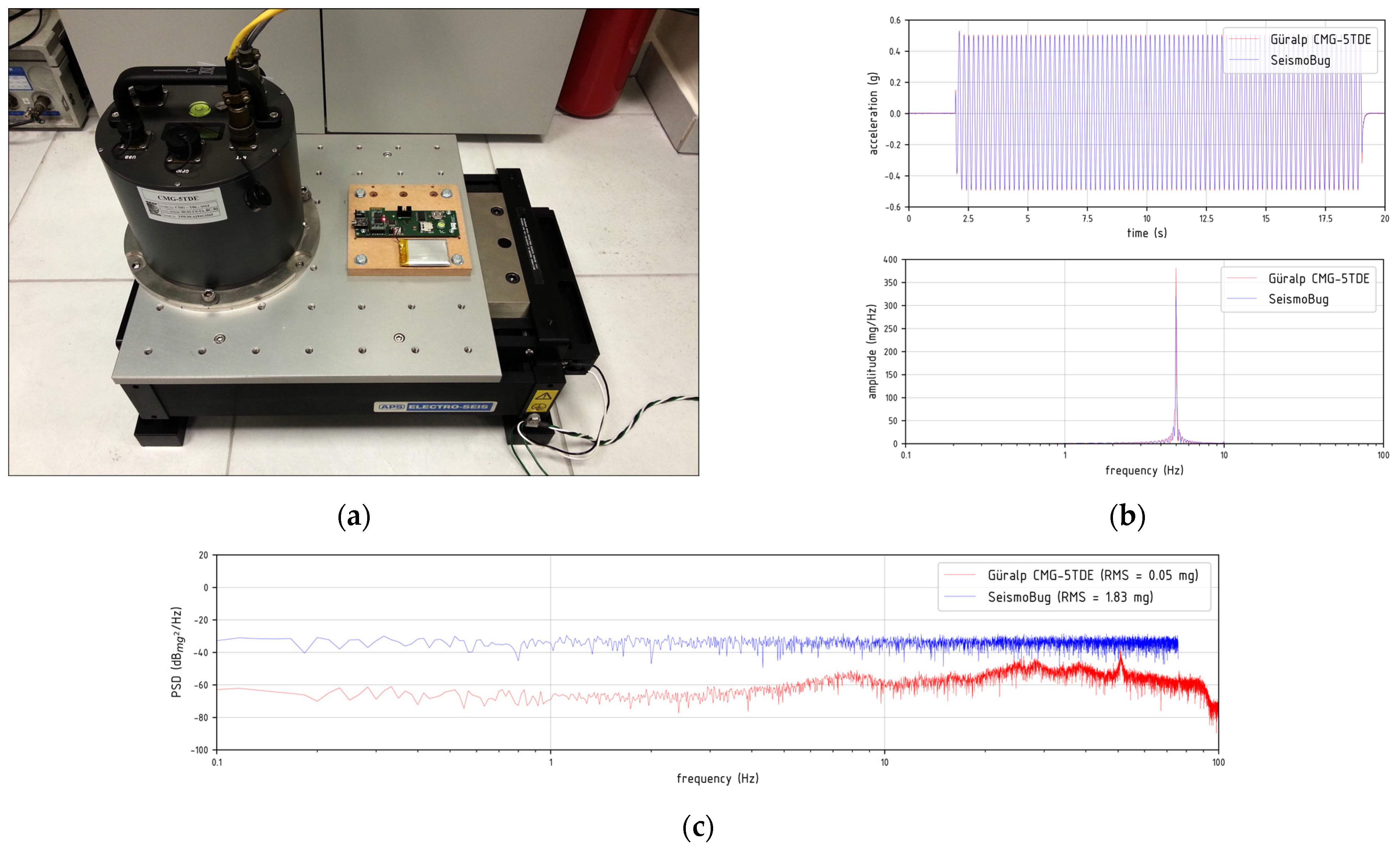 Sensors 21 03618 g004 Sensors 21 03618 g004