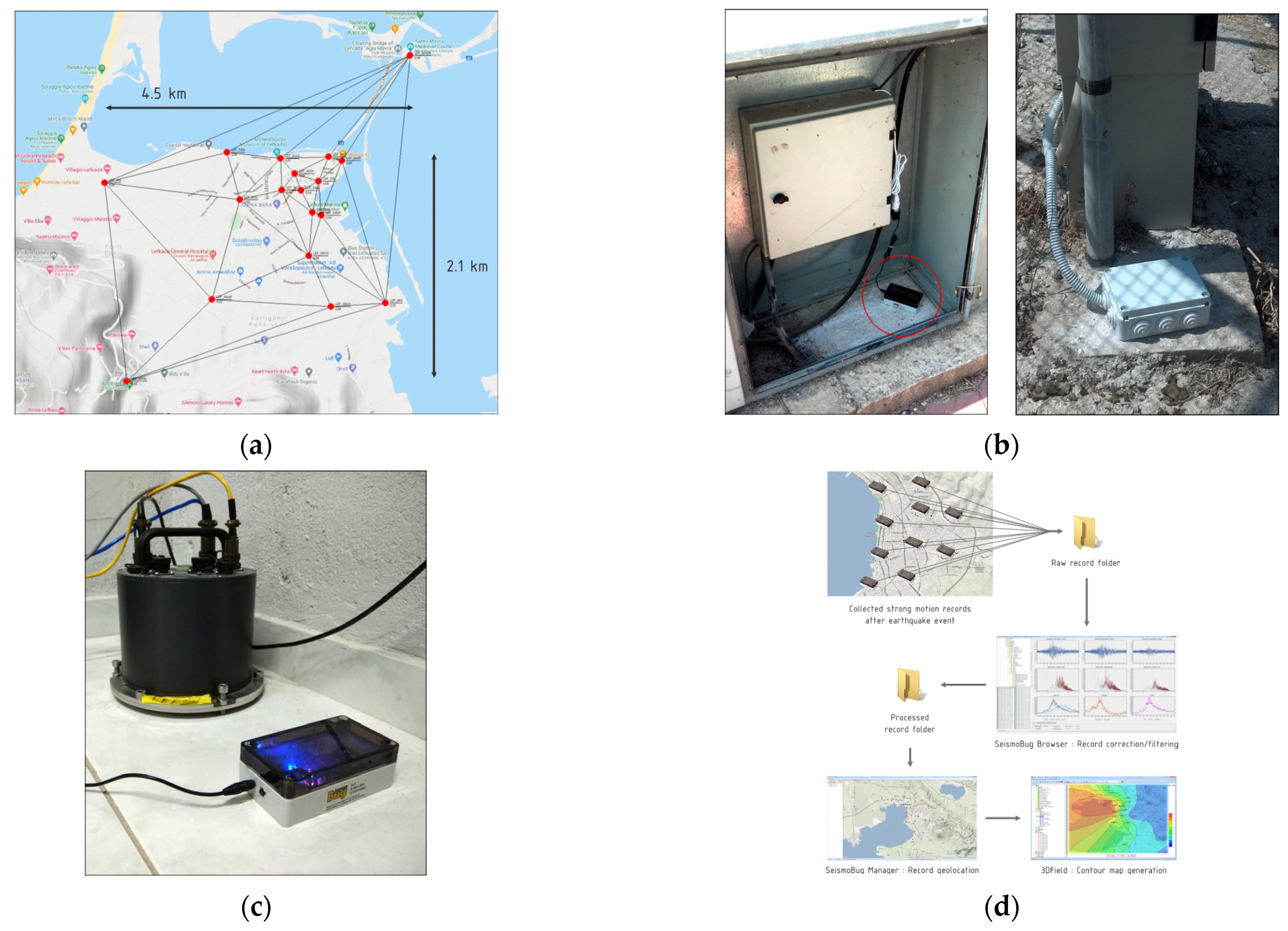 Sensors 21 03618 g007 Sensors 21 03618 g007