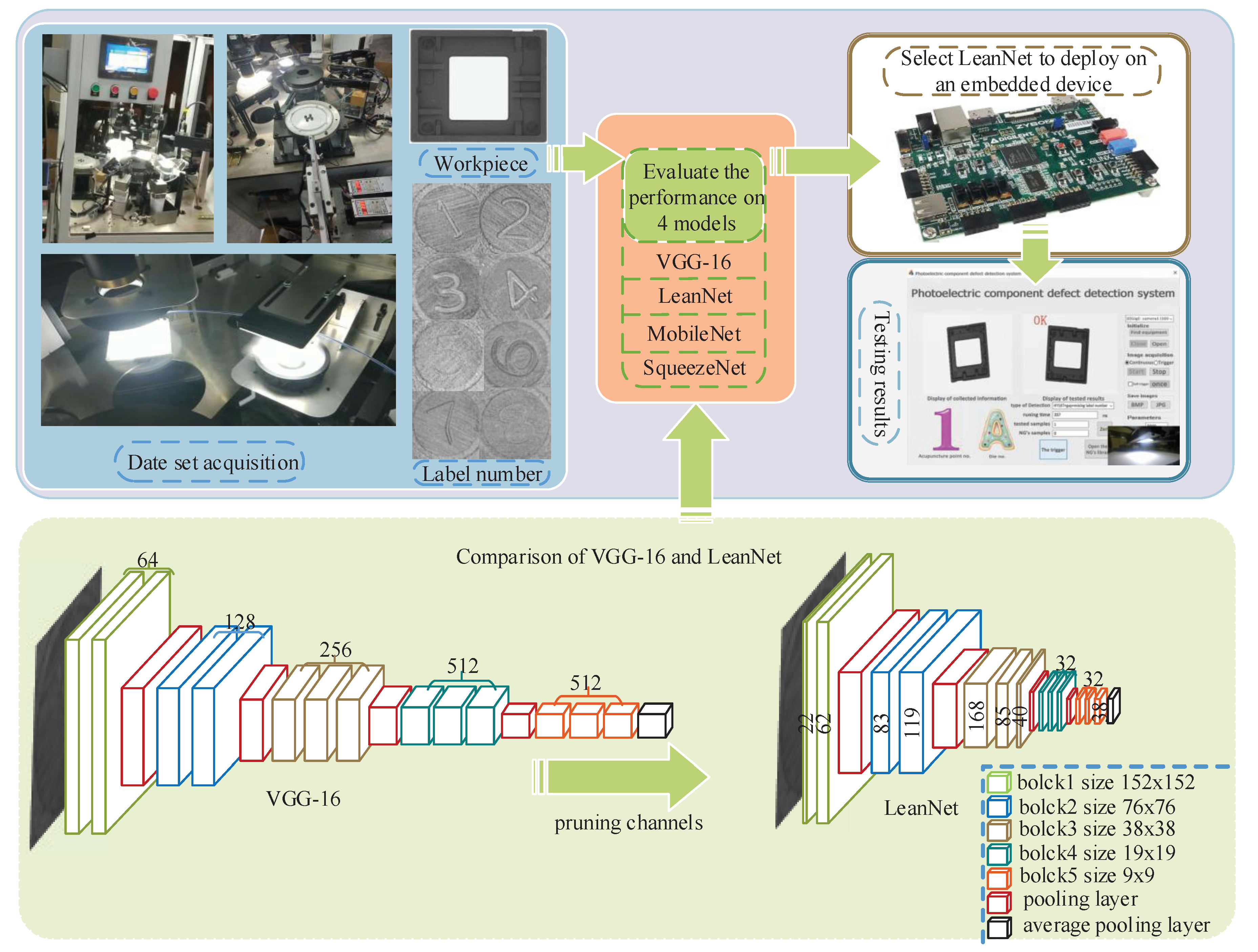 Sensors 21 03620 g001 550