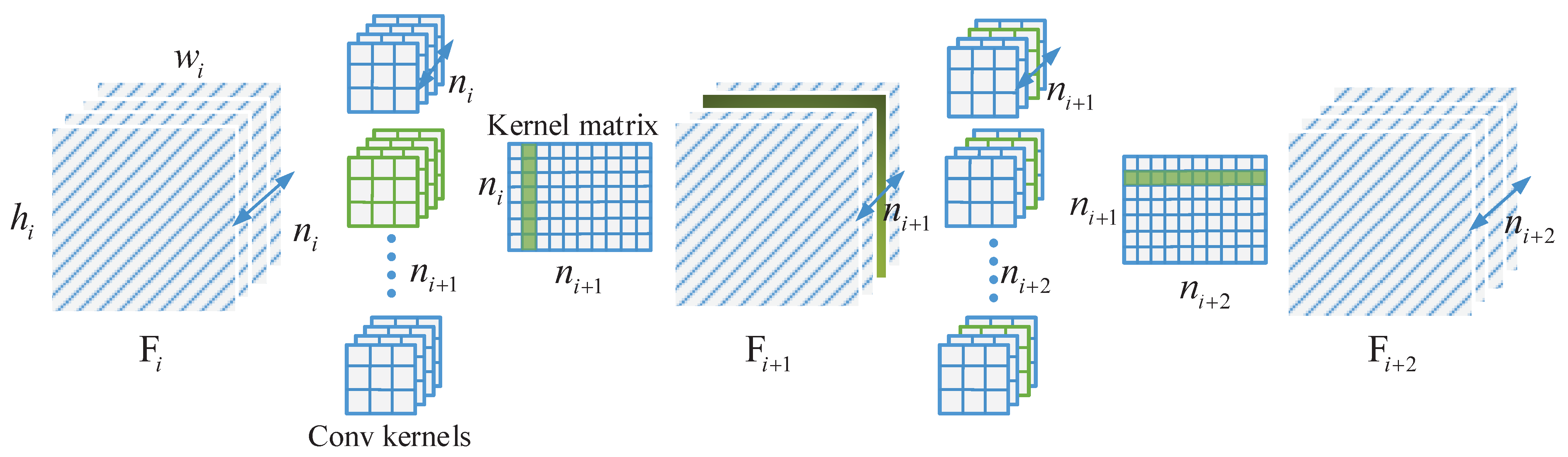 Sensors 21 03620 g002 550