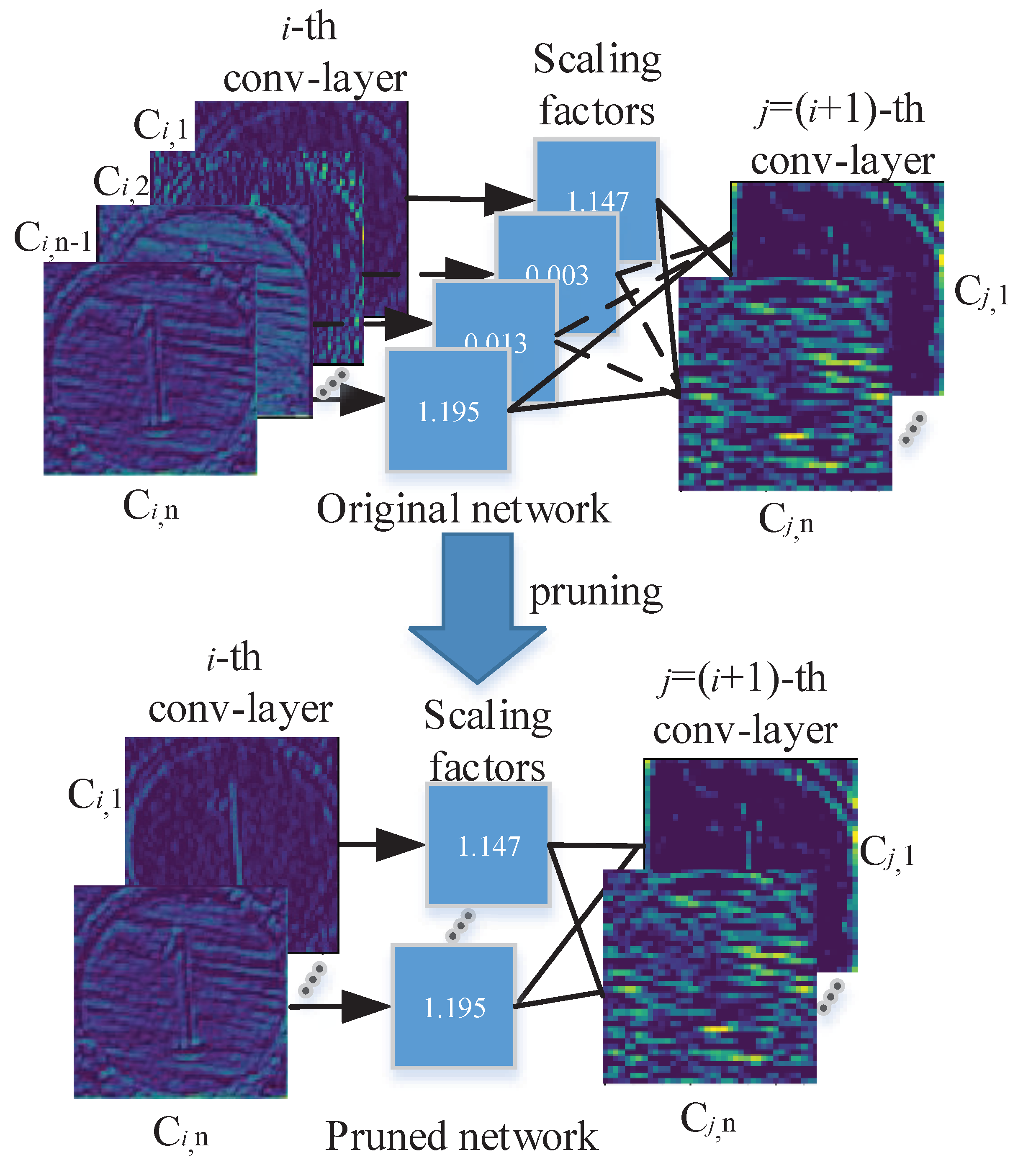 Sensors 21 03620 g003 550
