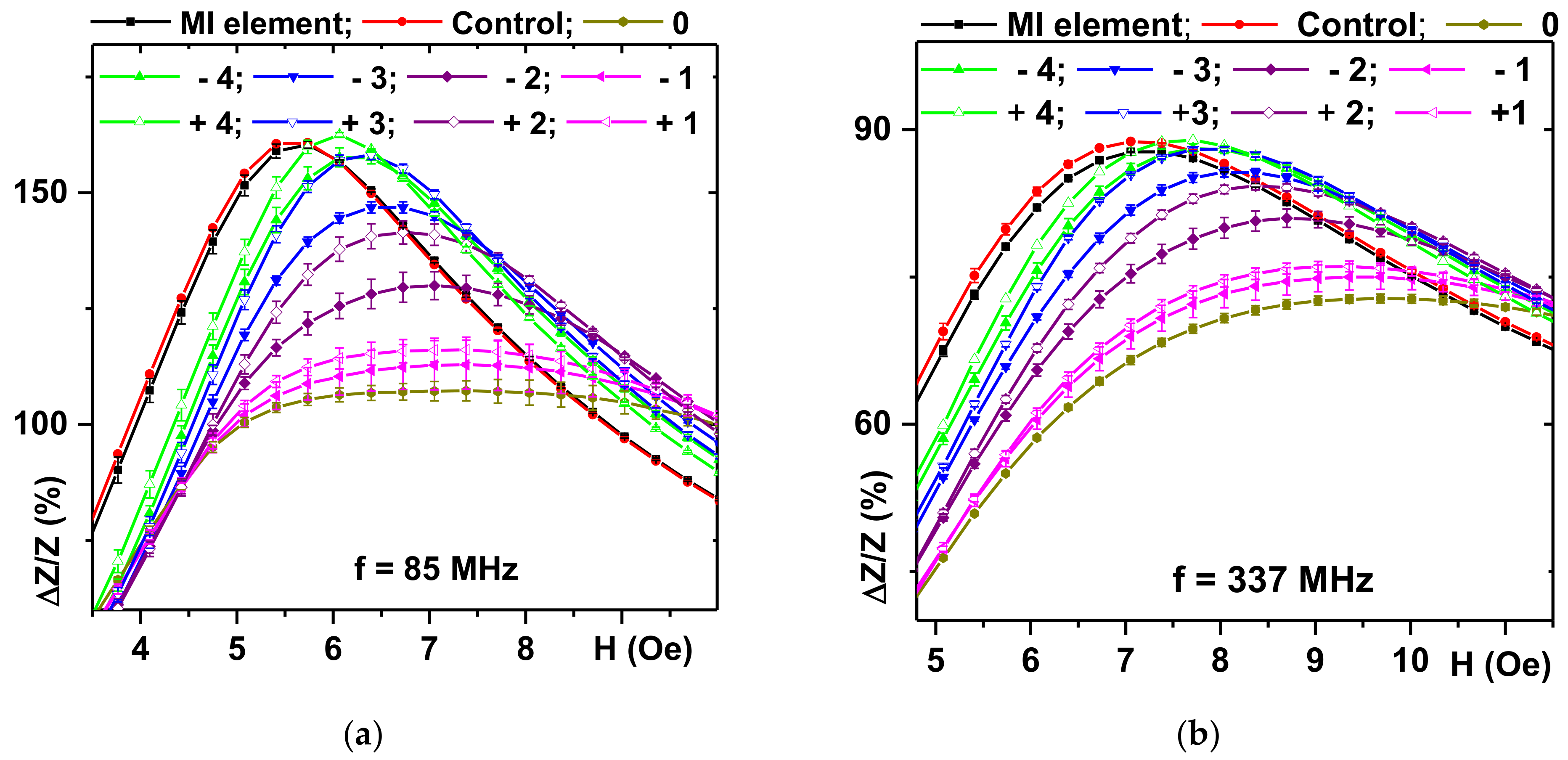Sensors 21 03621 g006 Sensors 21 03621 g006