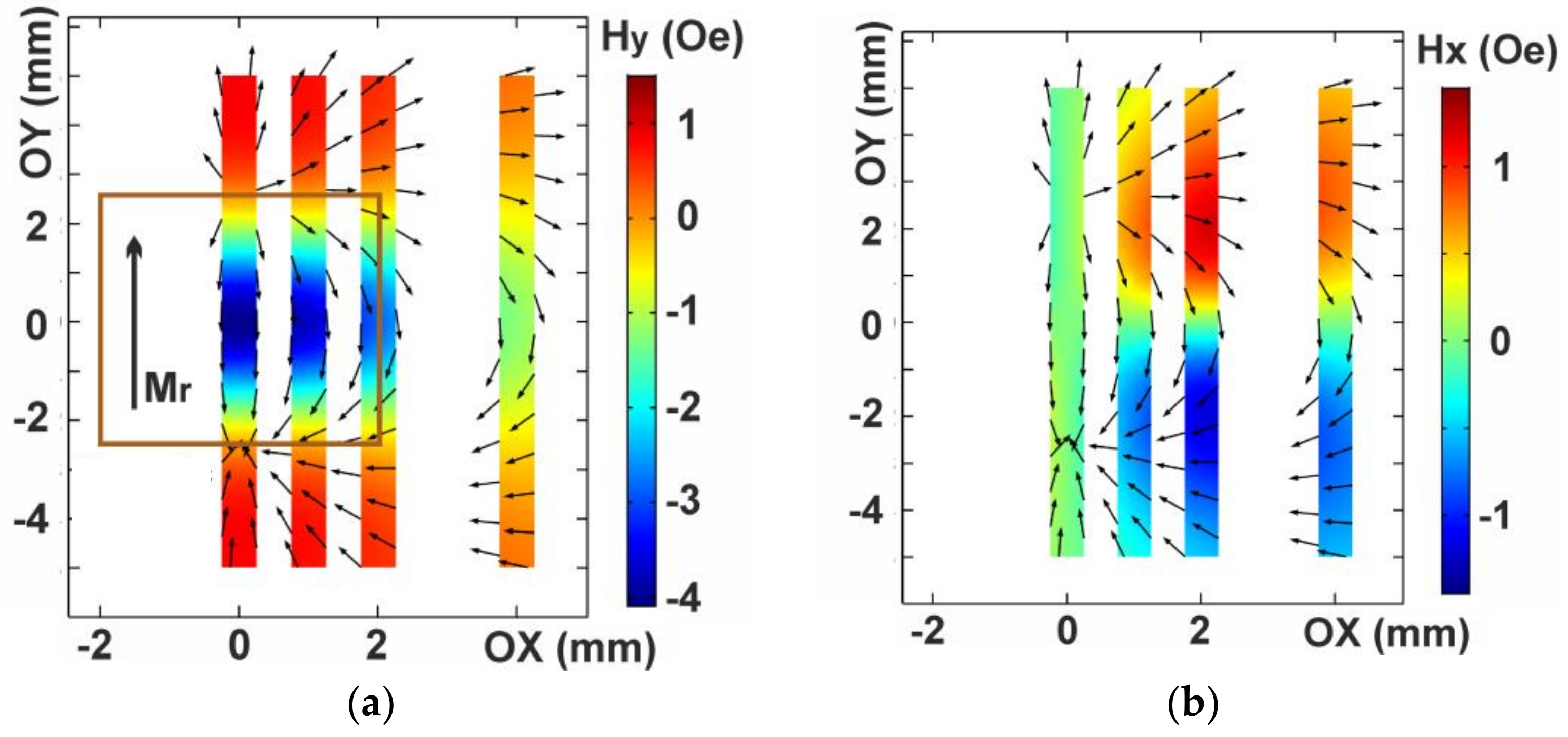 Sensors 21 03621 g008 Sensors 21 03621 g008