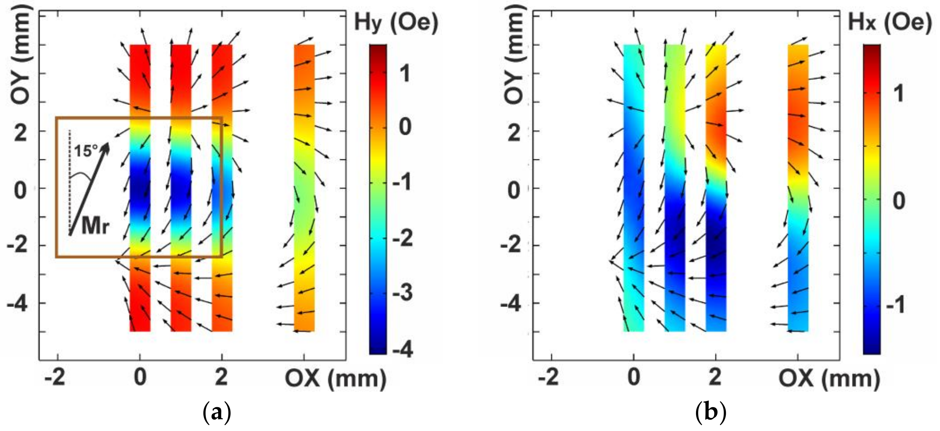 Sensors 21 03621 g009 Sensors 21 03621 g009
