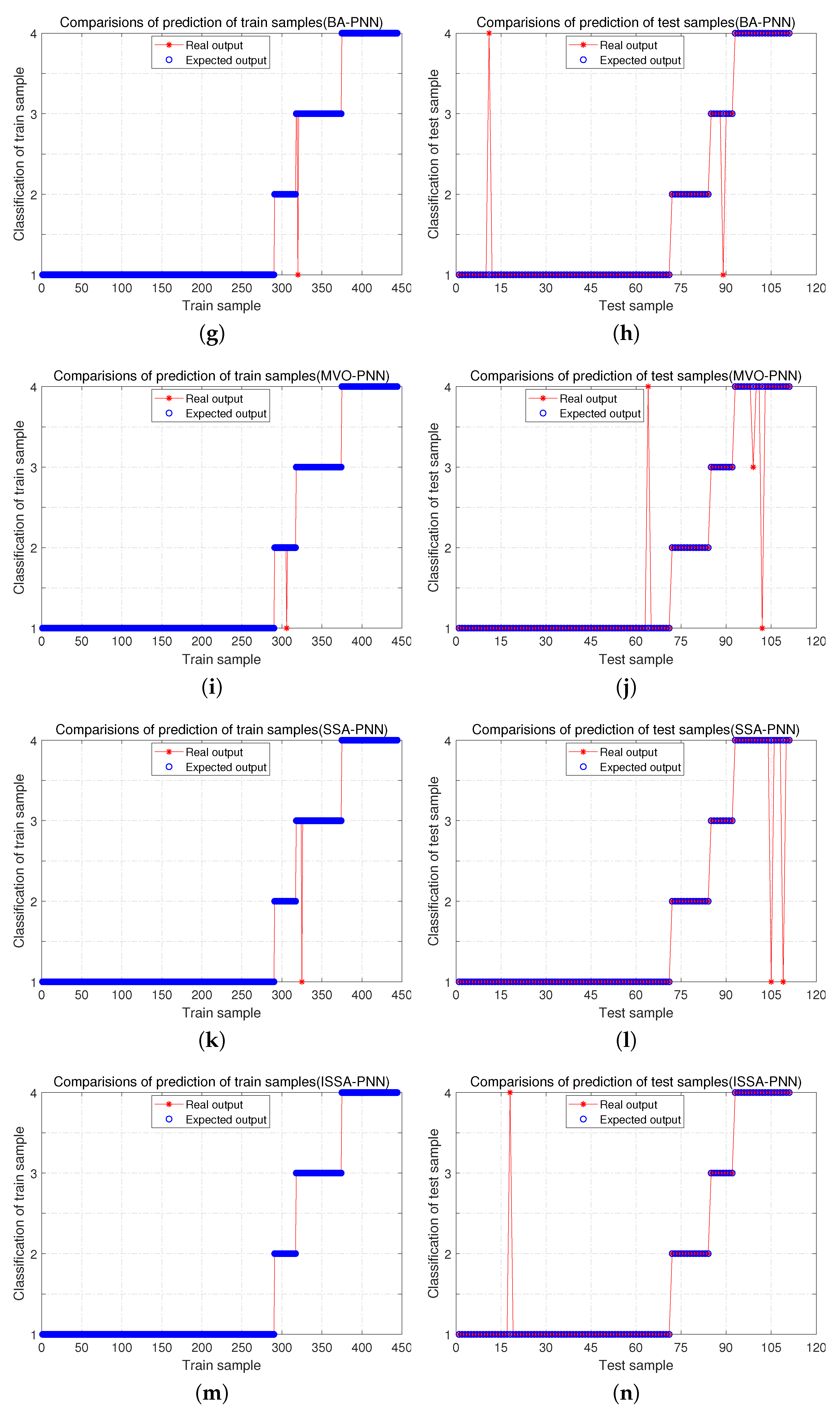 Sensors 21 03623 g005b