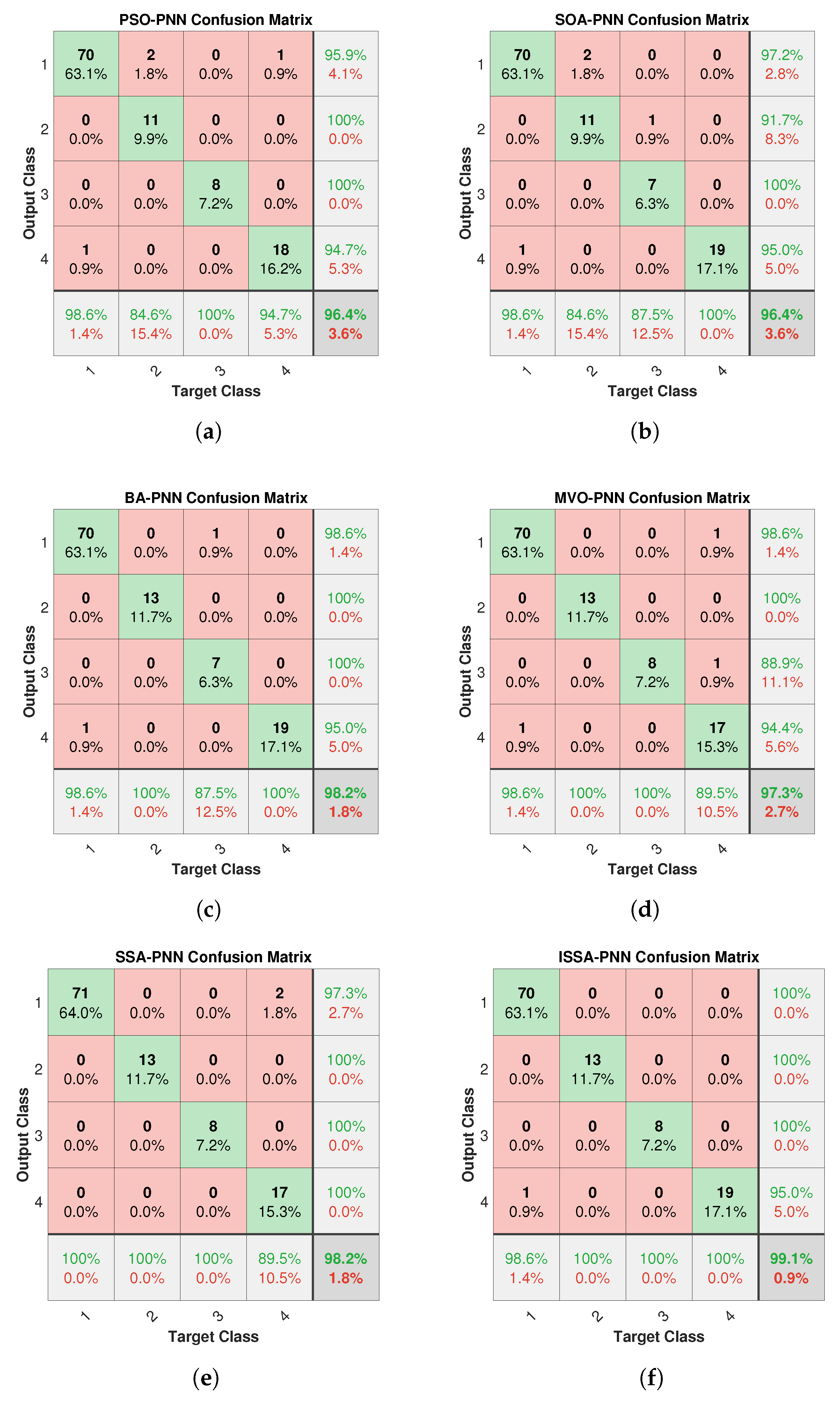 Sensors 21 03623 g006
