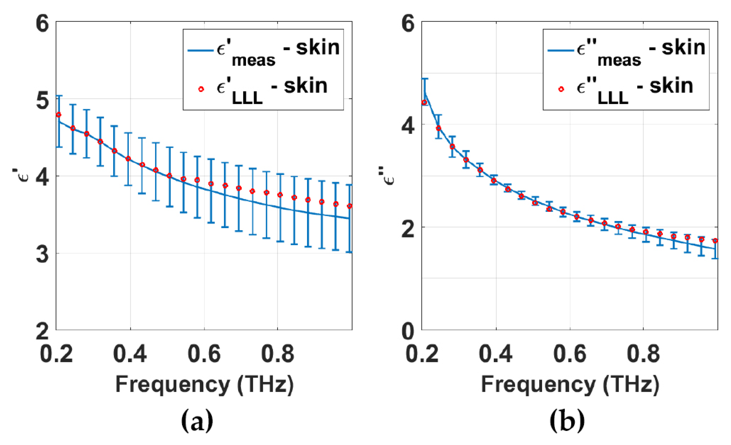 Sensors 21 03624 g003 Sensors 21 03624 g003