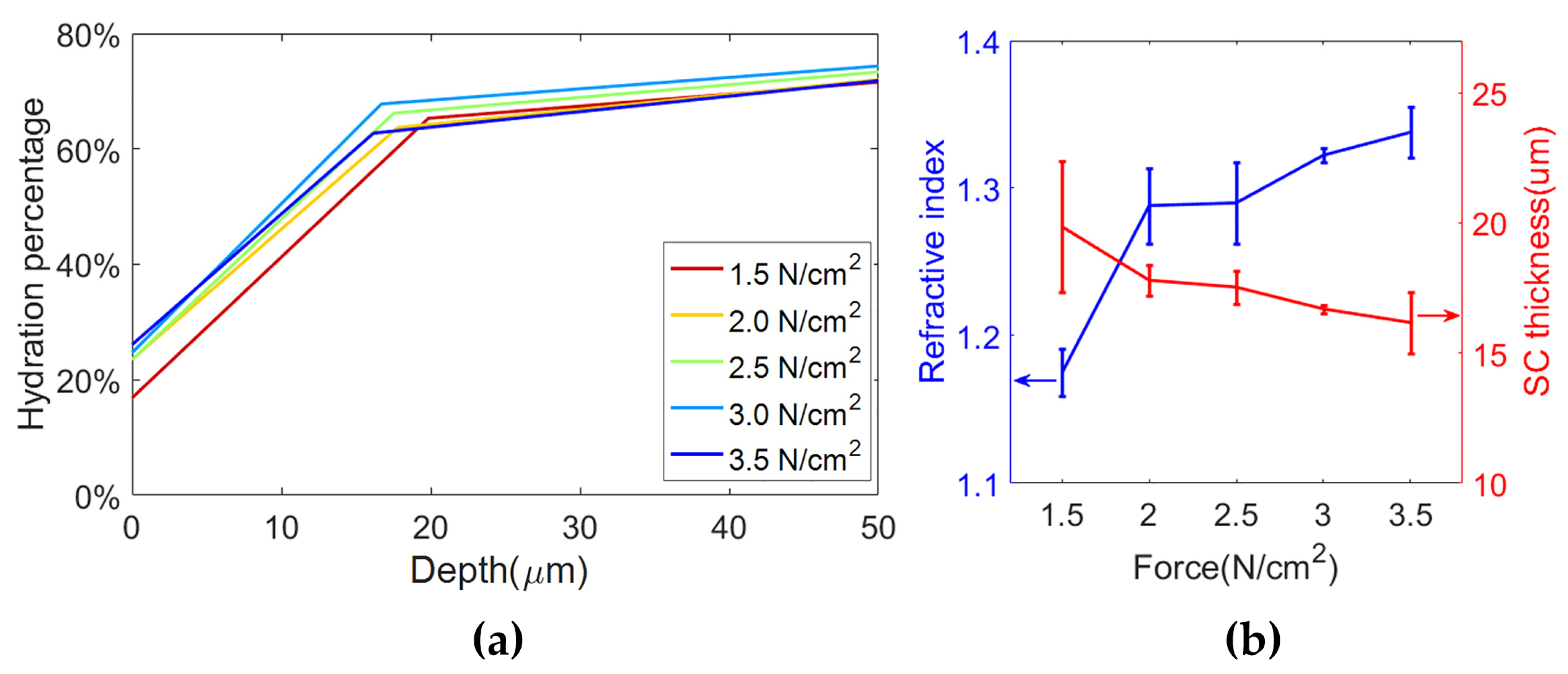 Sensors 21 03624 g008 Sensors 21 03624 g008