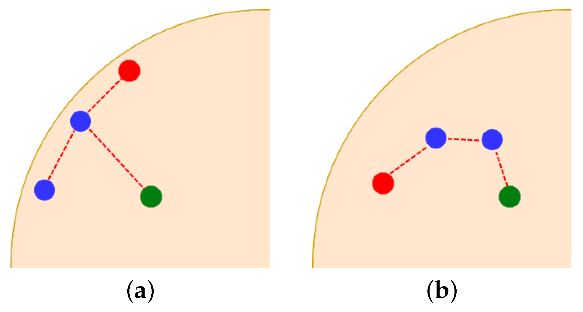 Sensors 21 03625 g003