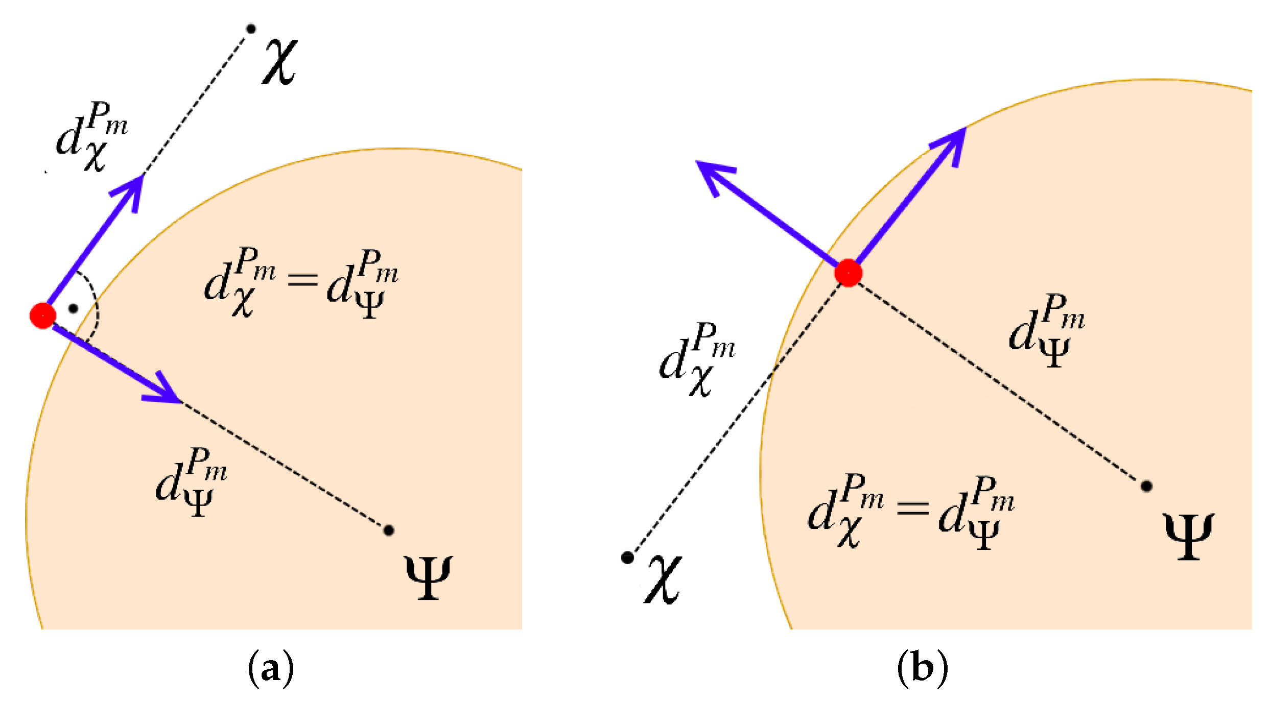 Sensors 21 03625 g004